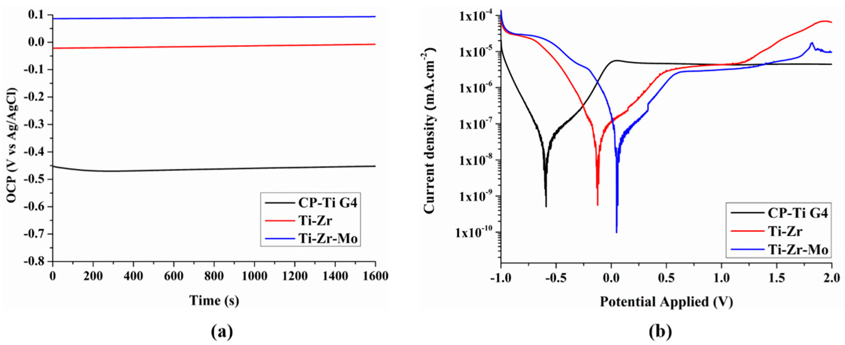 Materials 16 01826 g005