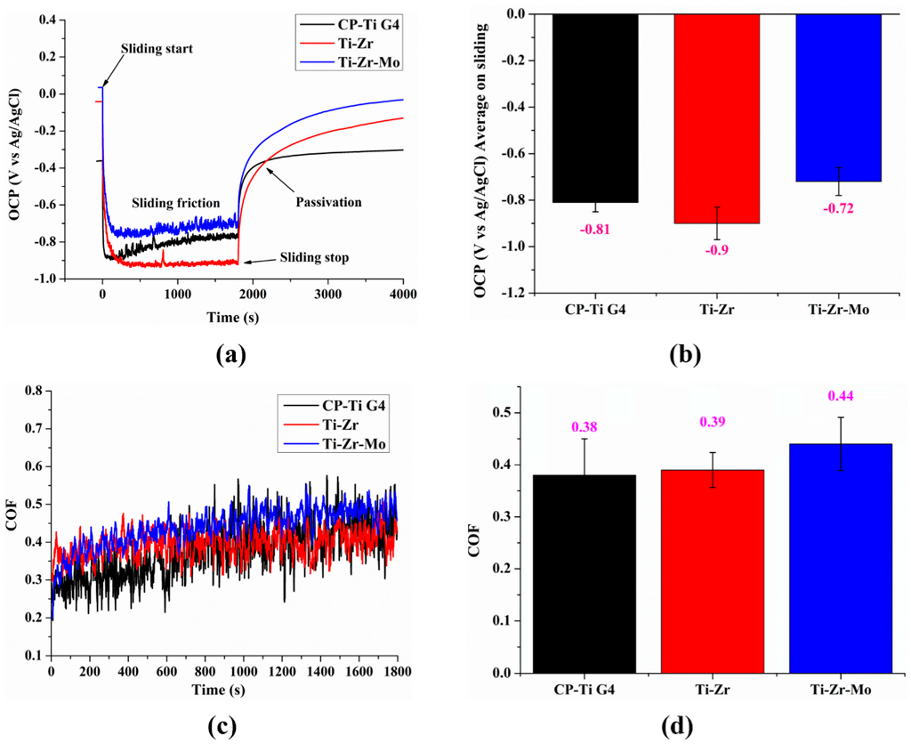 Materials 16 01826 g008
