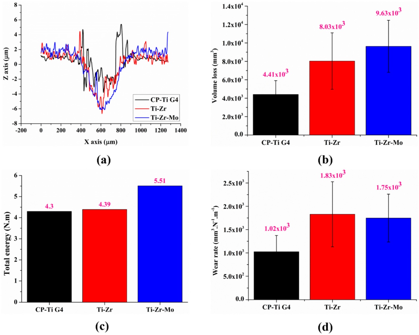 Materials 16 01826 g010
