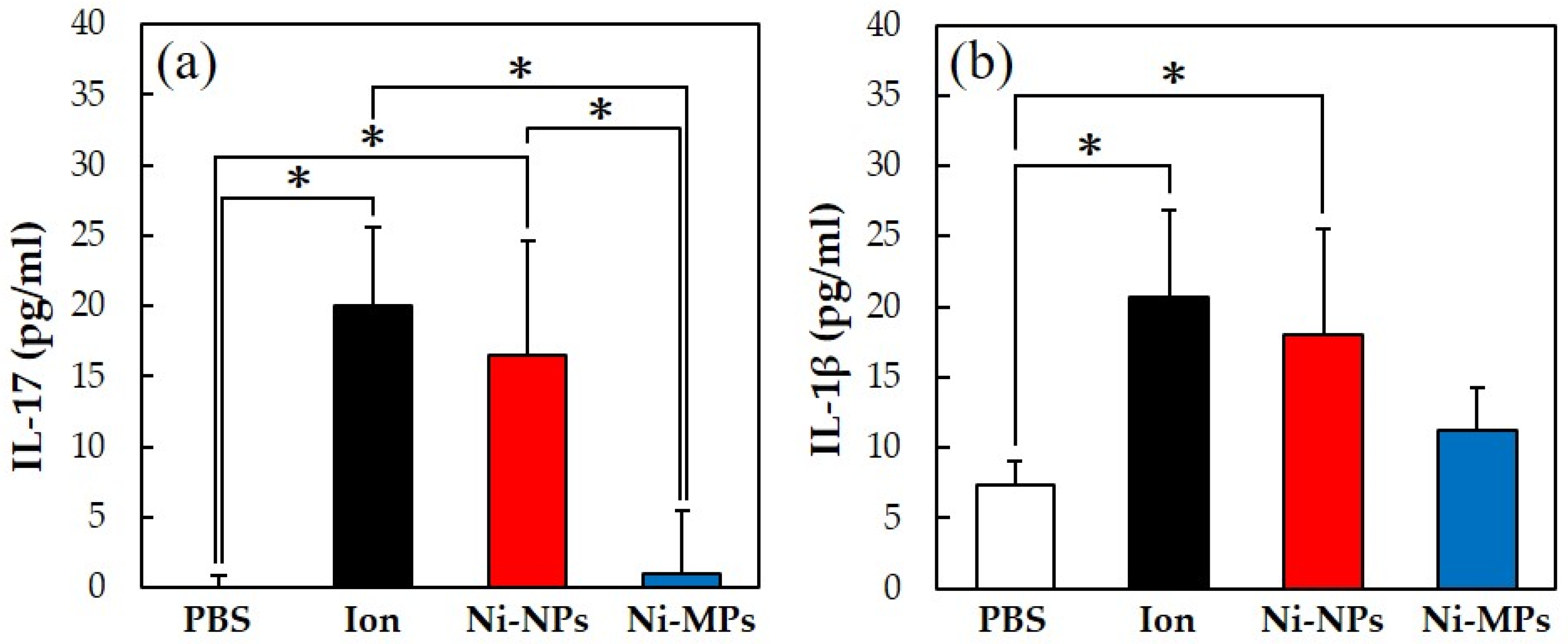 Materials 16 01834 g006 Materials 16 01834 g006