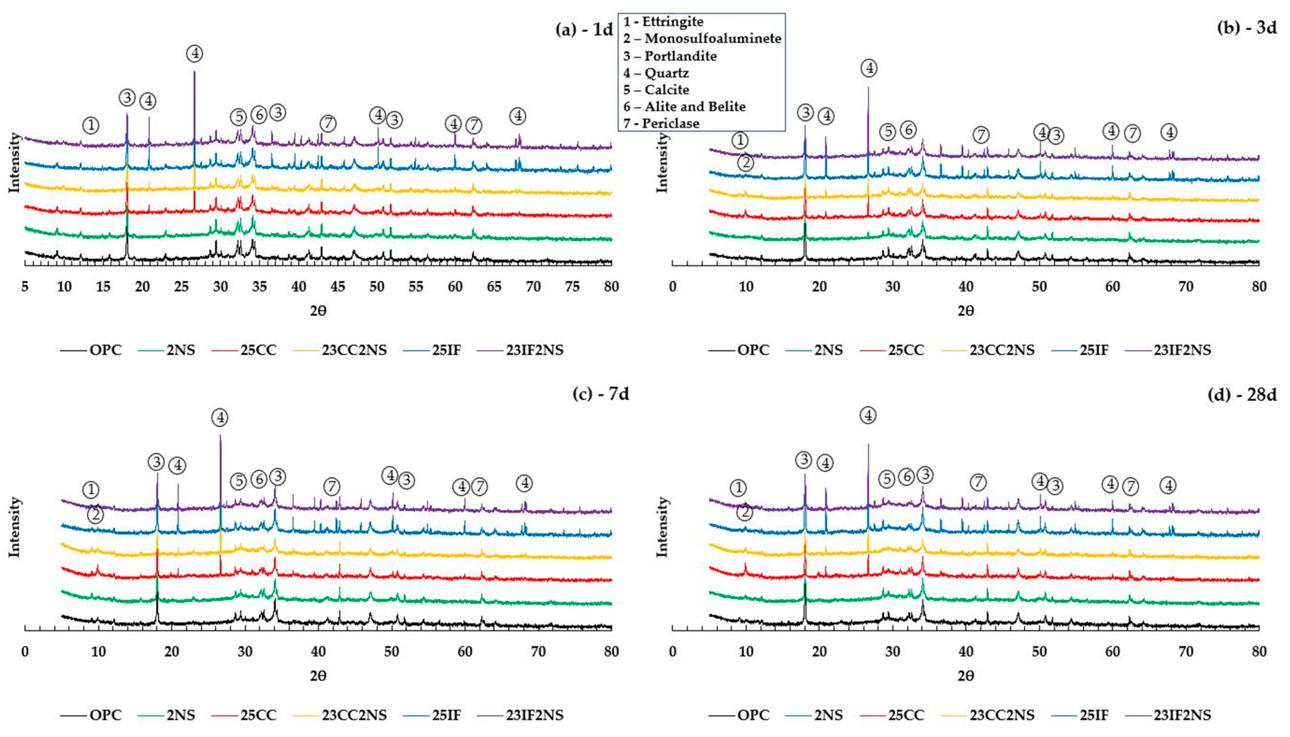 Materials 16 01837 g004 Materials 16 01837 g004