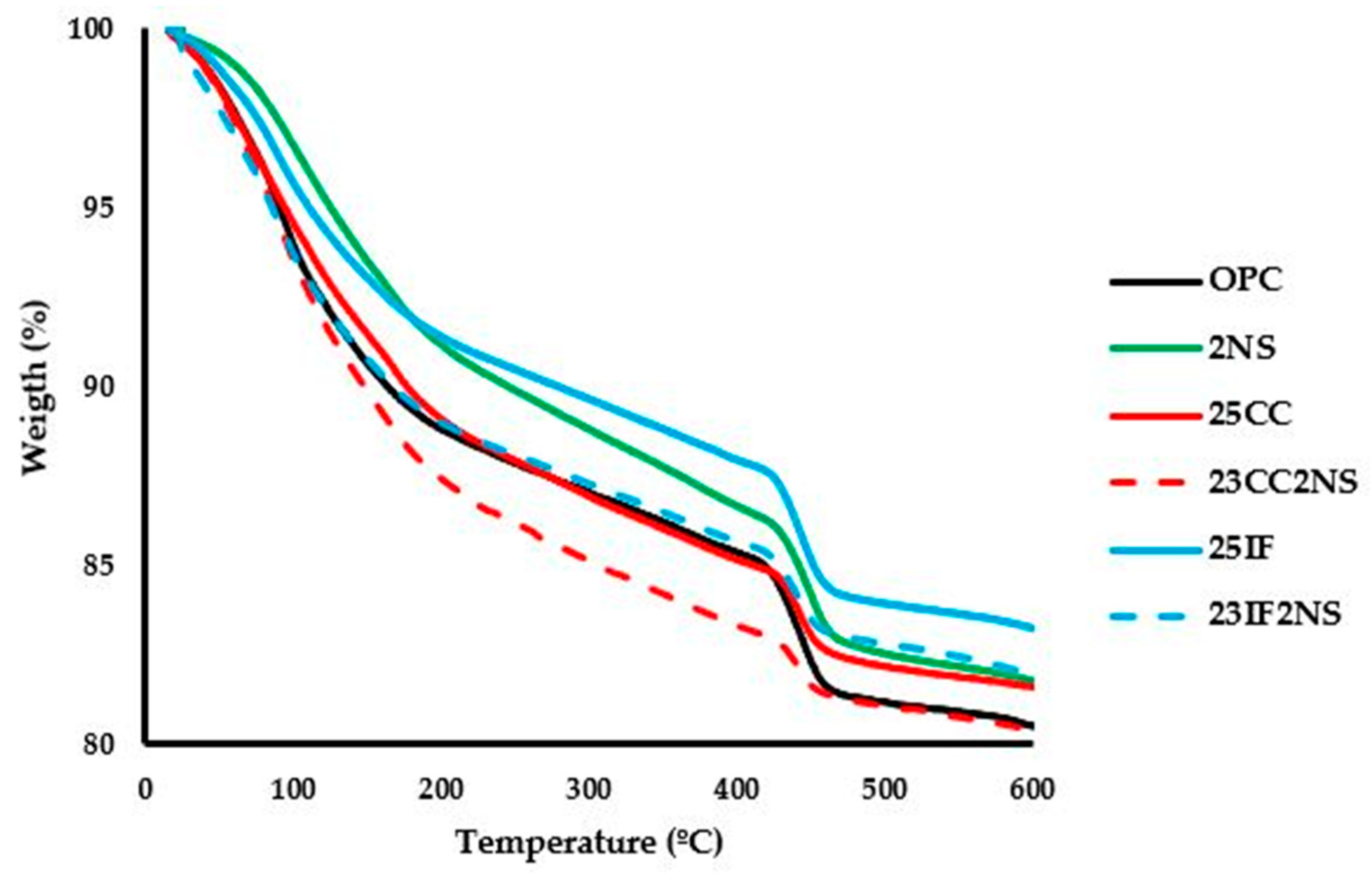 Materials 16 01837 g005 Materials 16 01837 g005