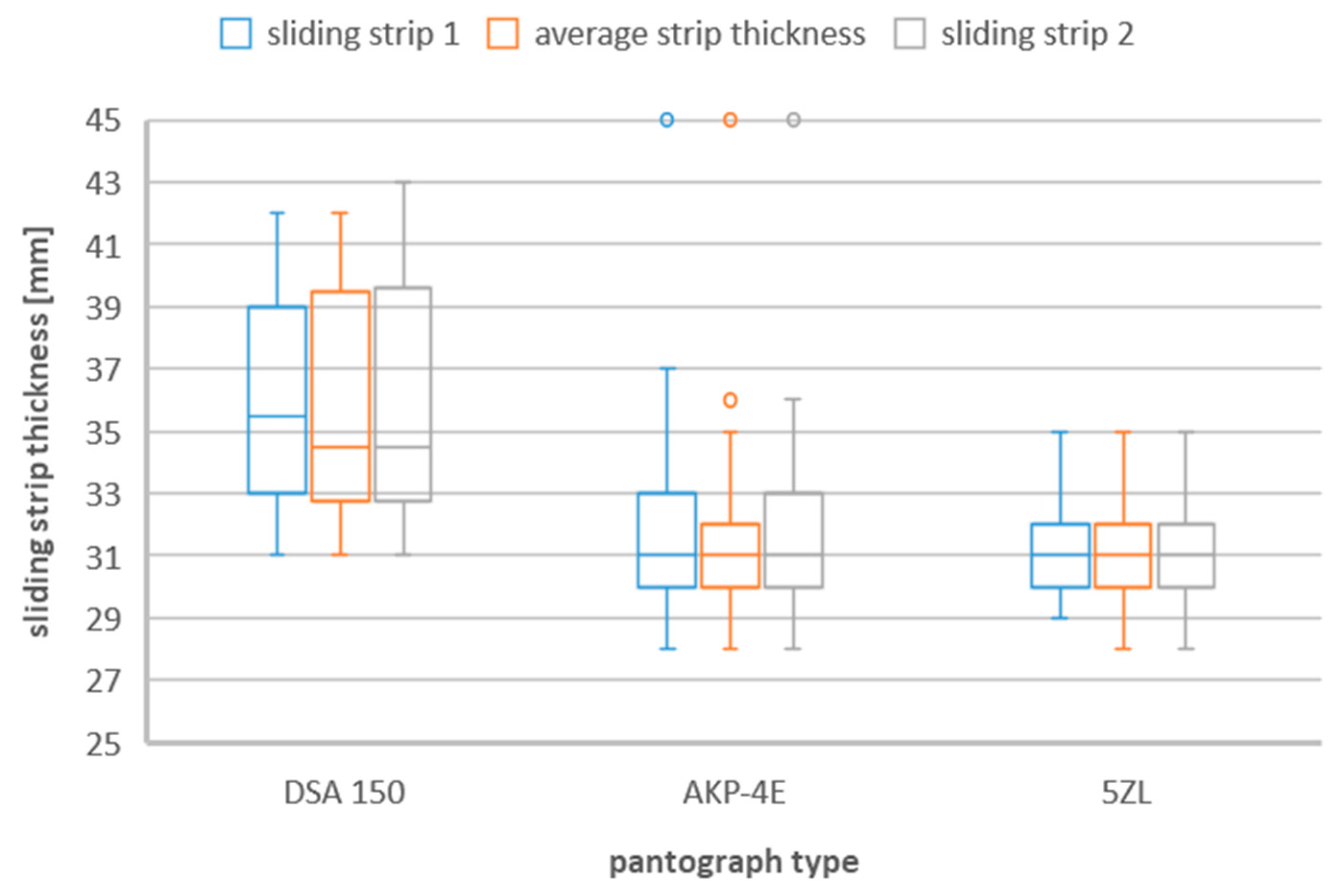 Materials 16 01839 g002