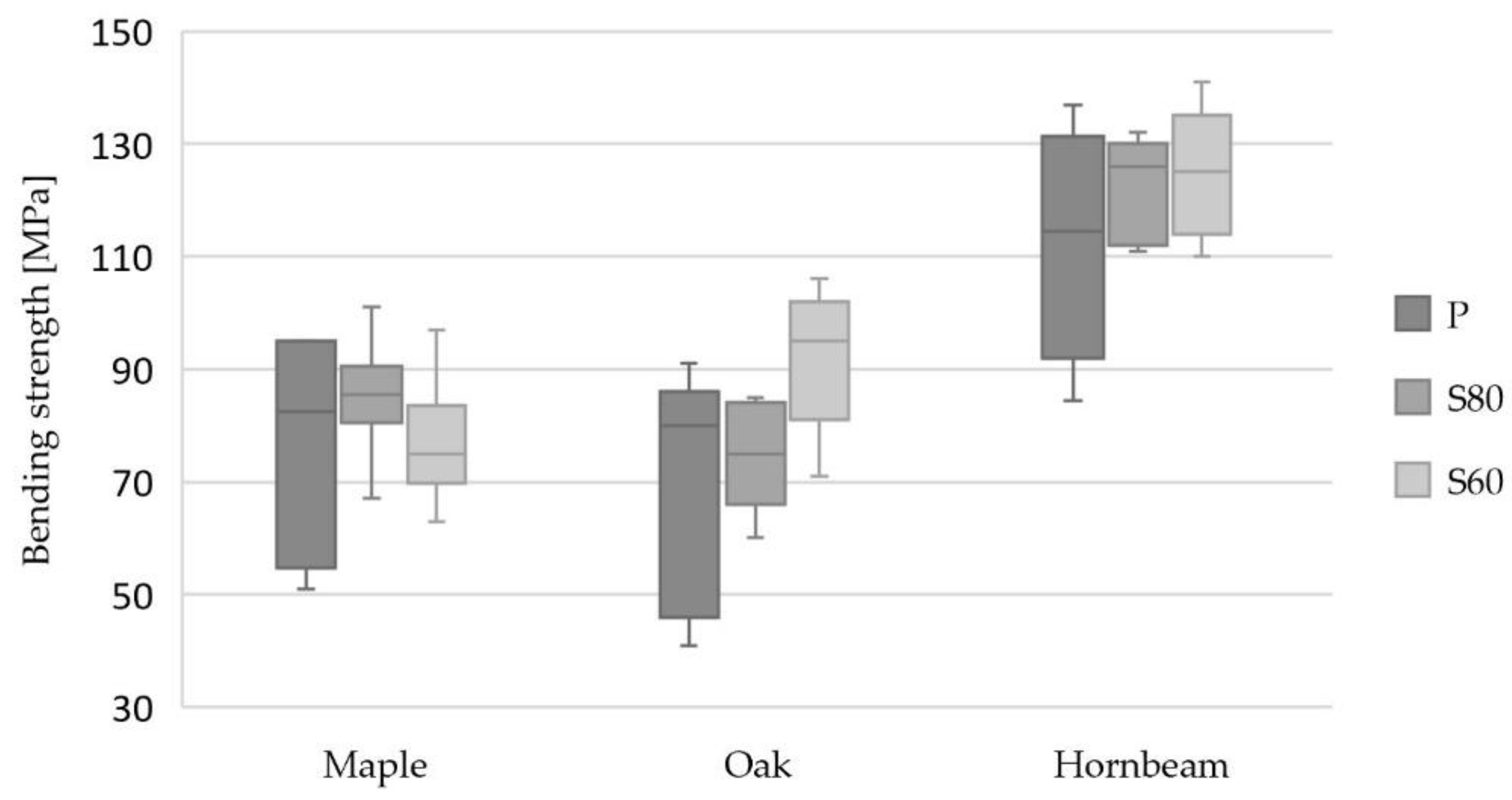 Materials 16 01843 g007 Materials 16 01843 g007
