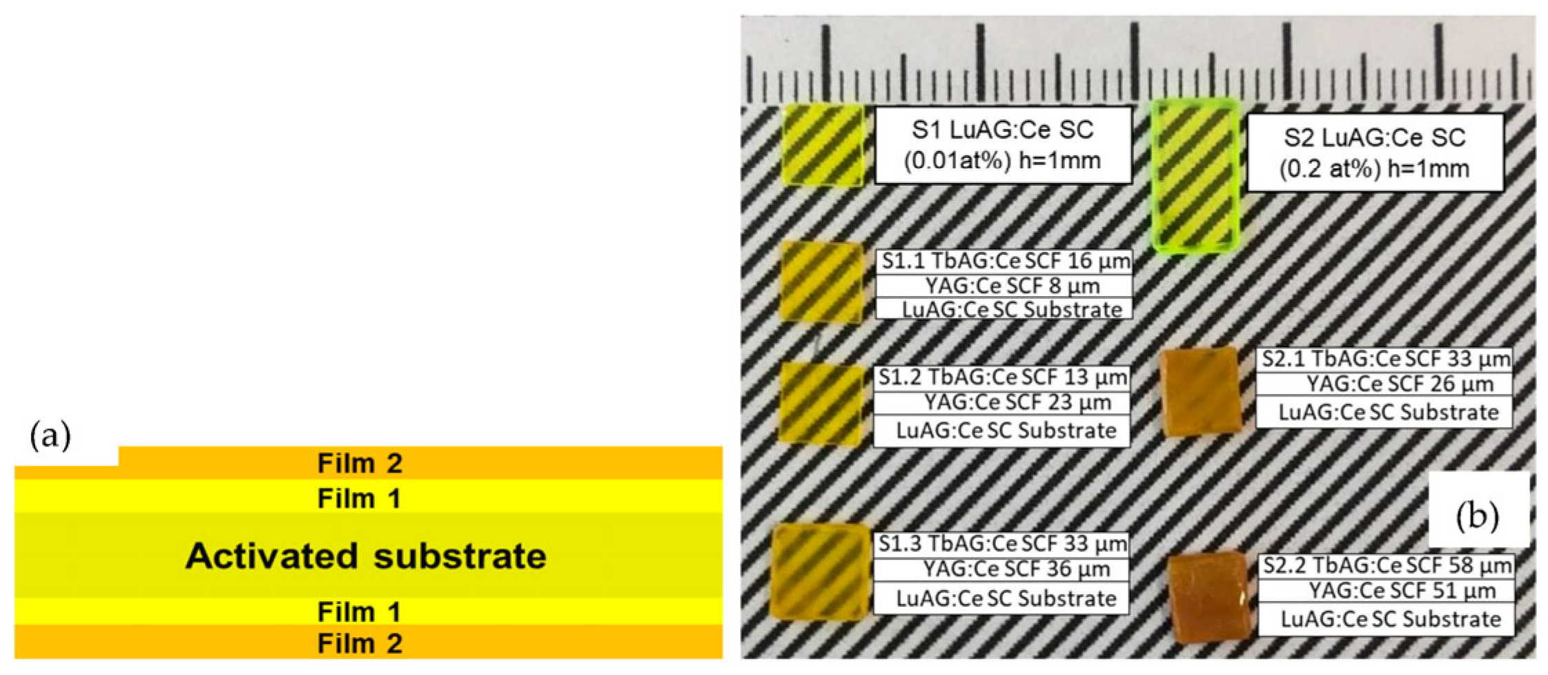 Materials 16 01848 g001 Materials 16 01848 g001