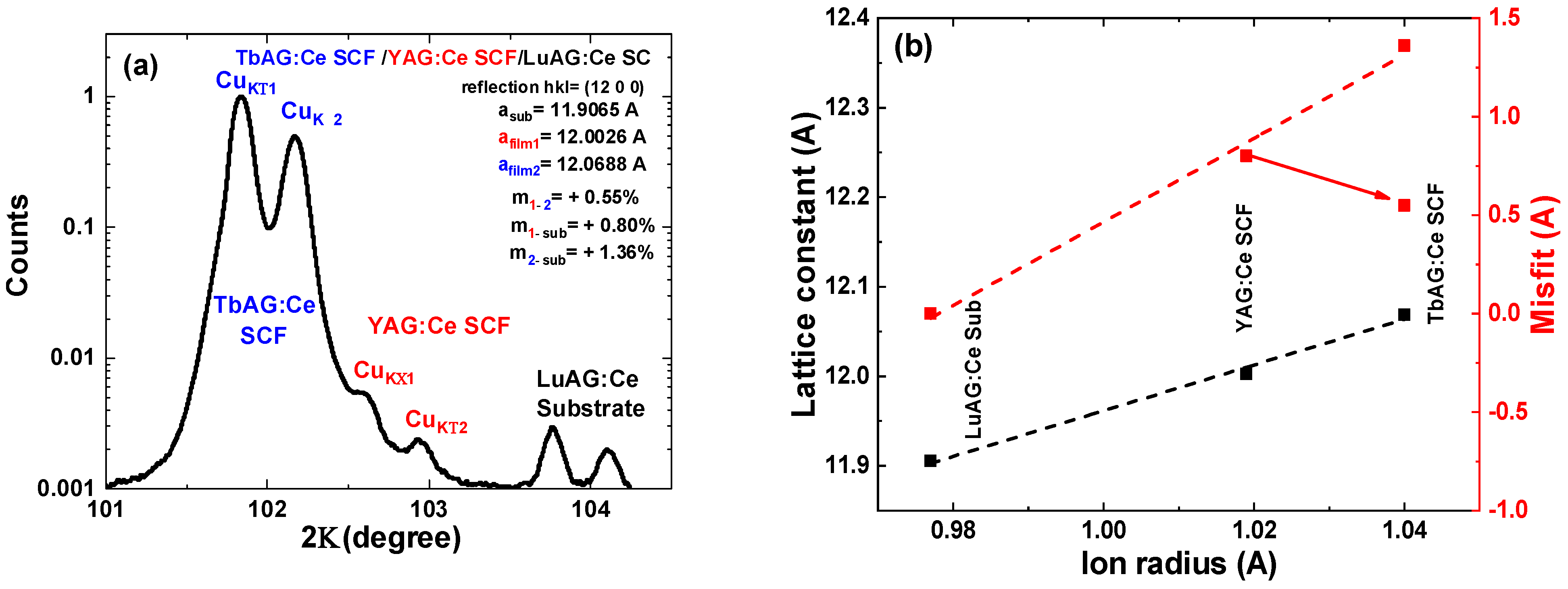 Materials 16 01848 g002 Materials 16 01848 g002