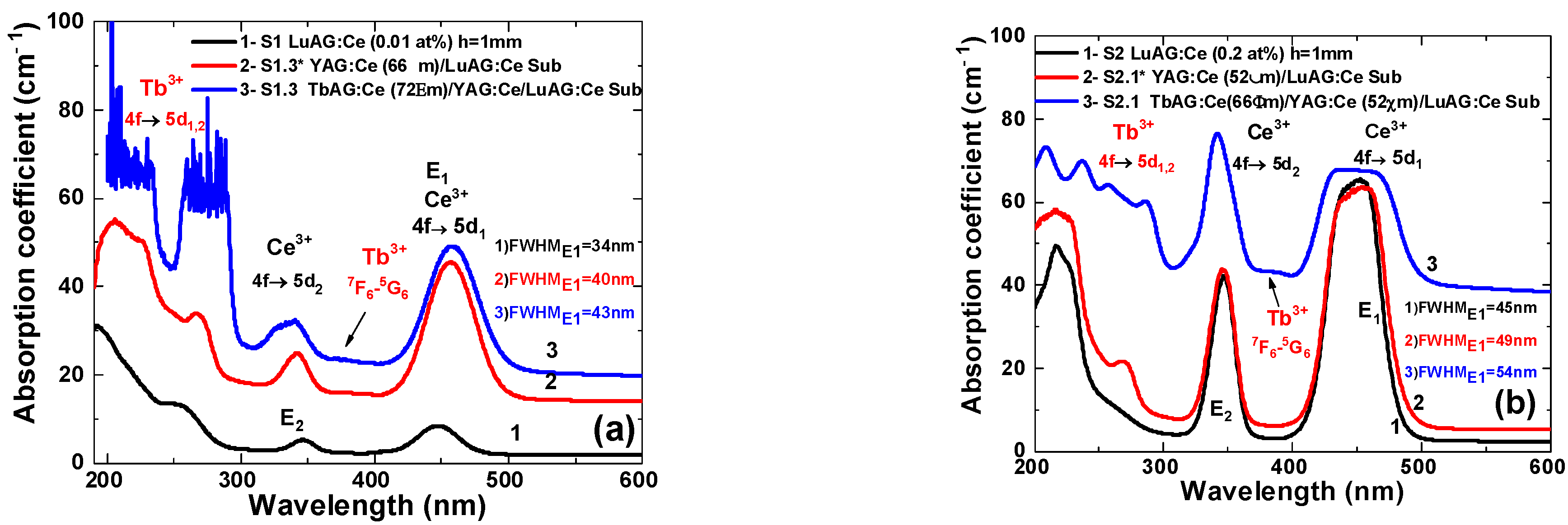 Materials 16 01848 g003 Materials 16 01848 g003