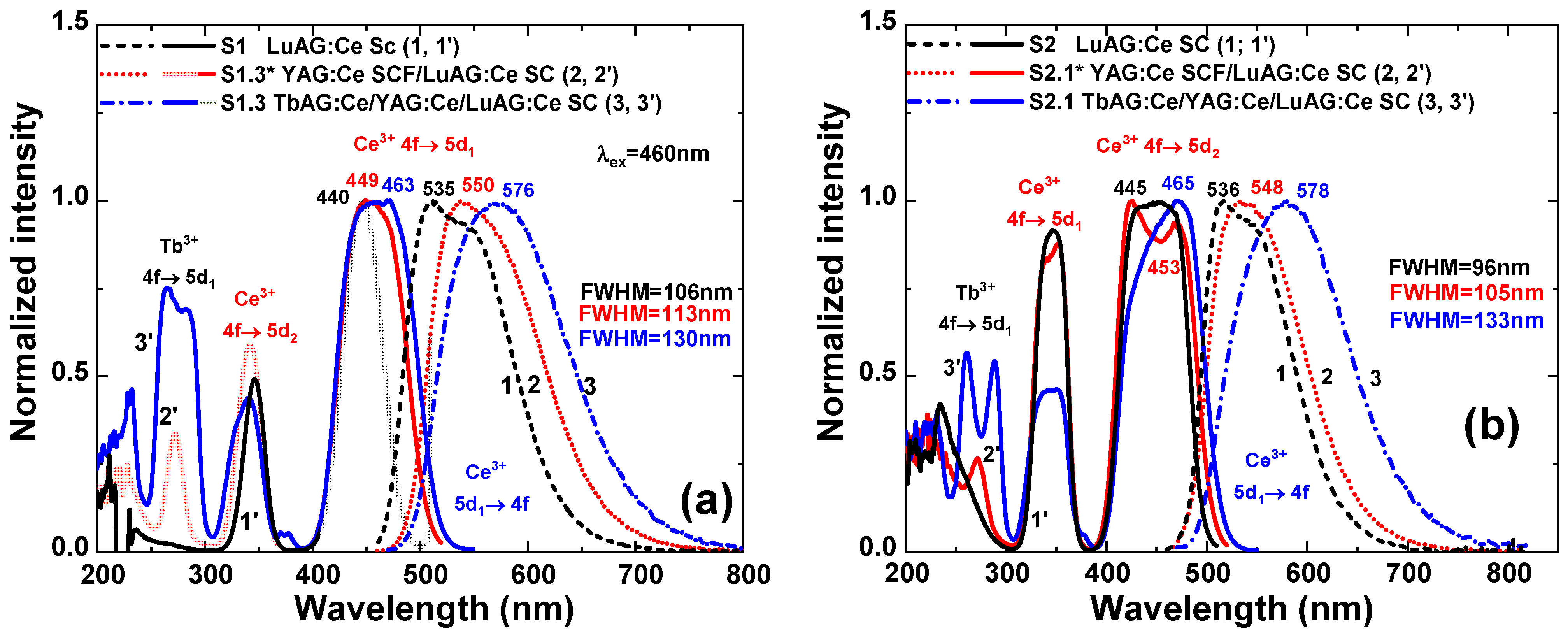 Materials 16 01848 g005 Materials 16 01848 g005