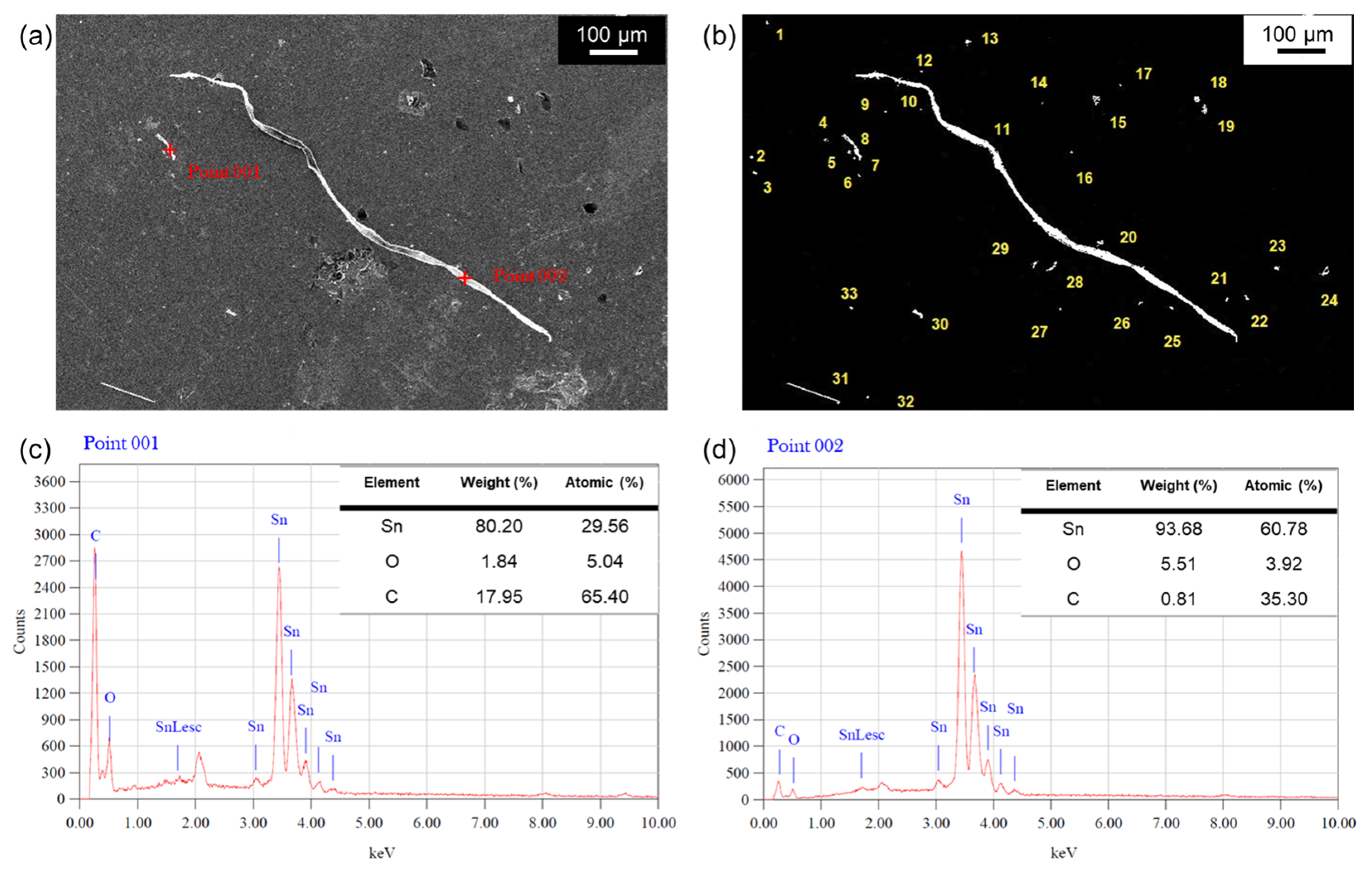 Materials Free FullText Effect of Isothermal Annealing on Sn