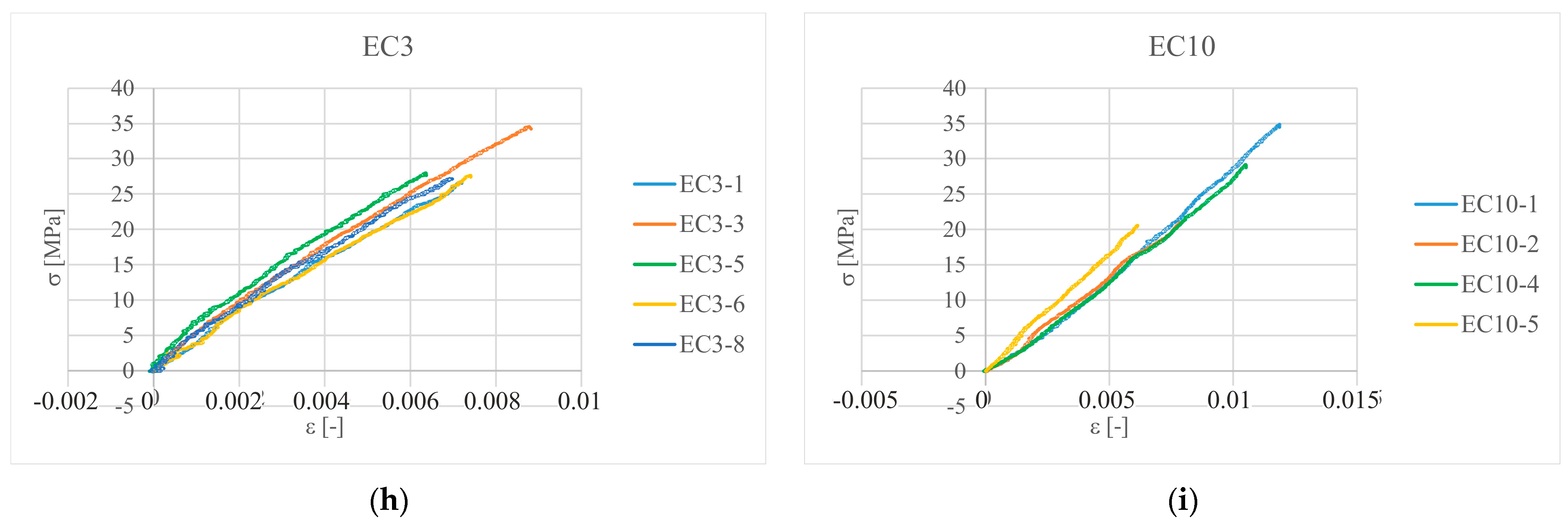 Materials 16 01854 g006b Materials 16 01854 g006b
