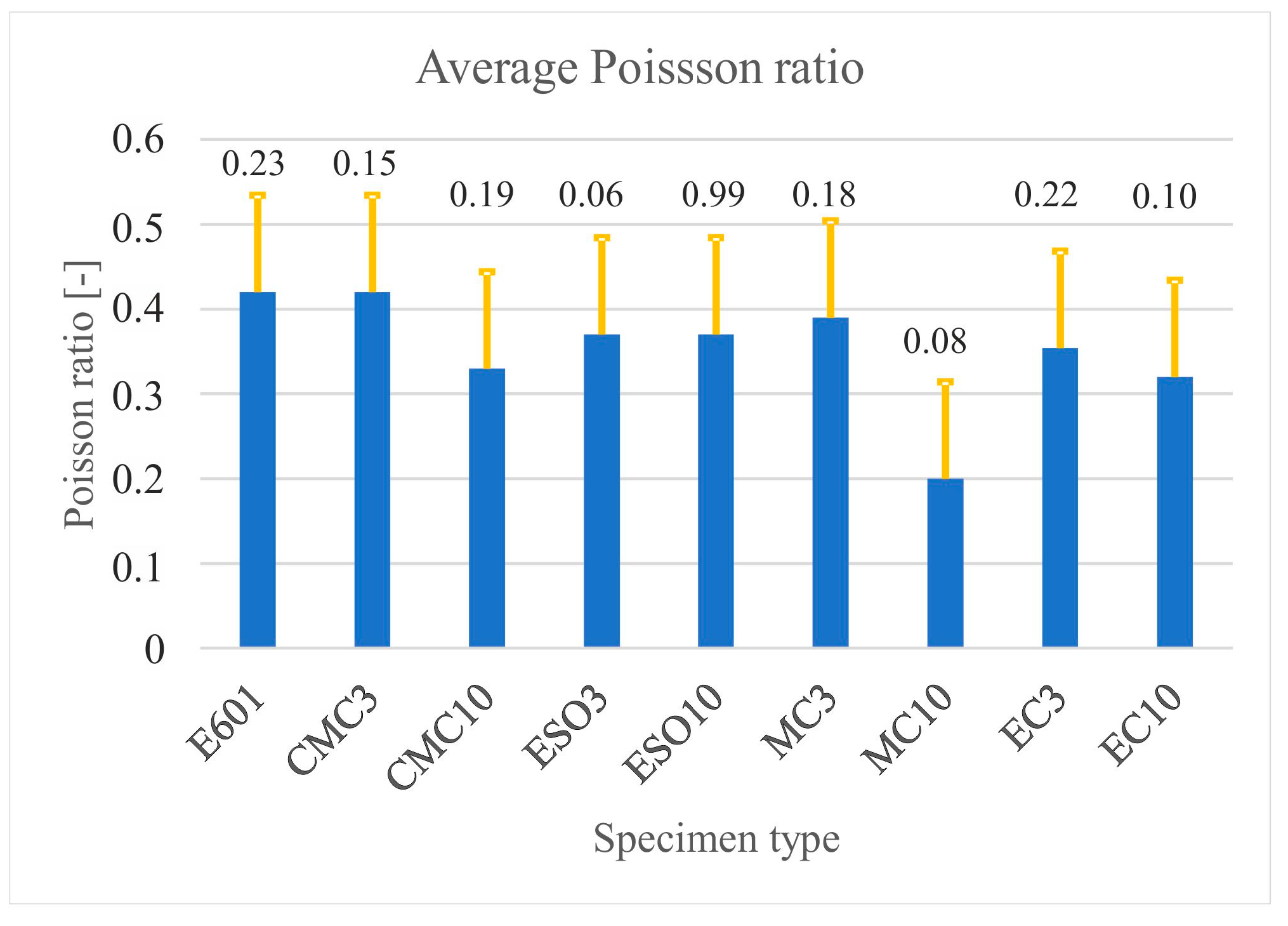Materials 16 01854 g008 Materials 16 01854 g008