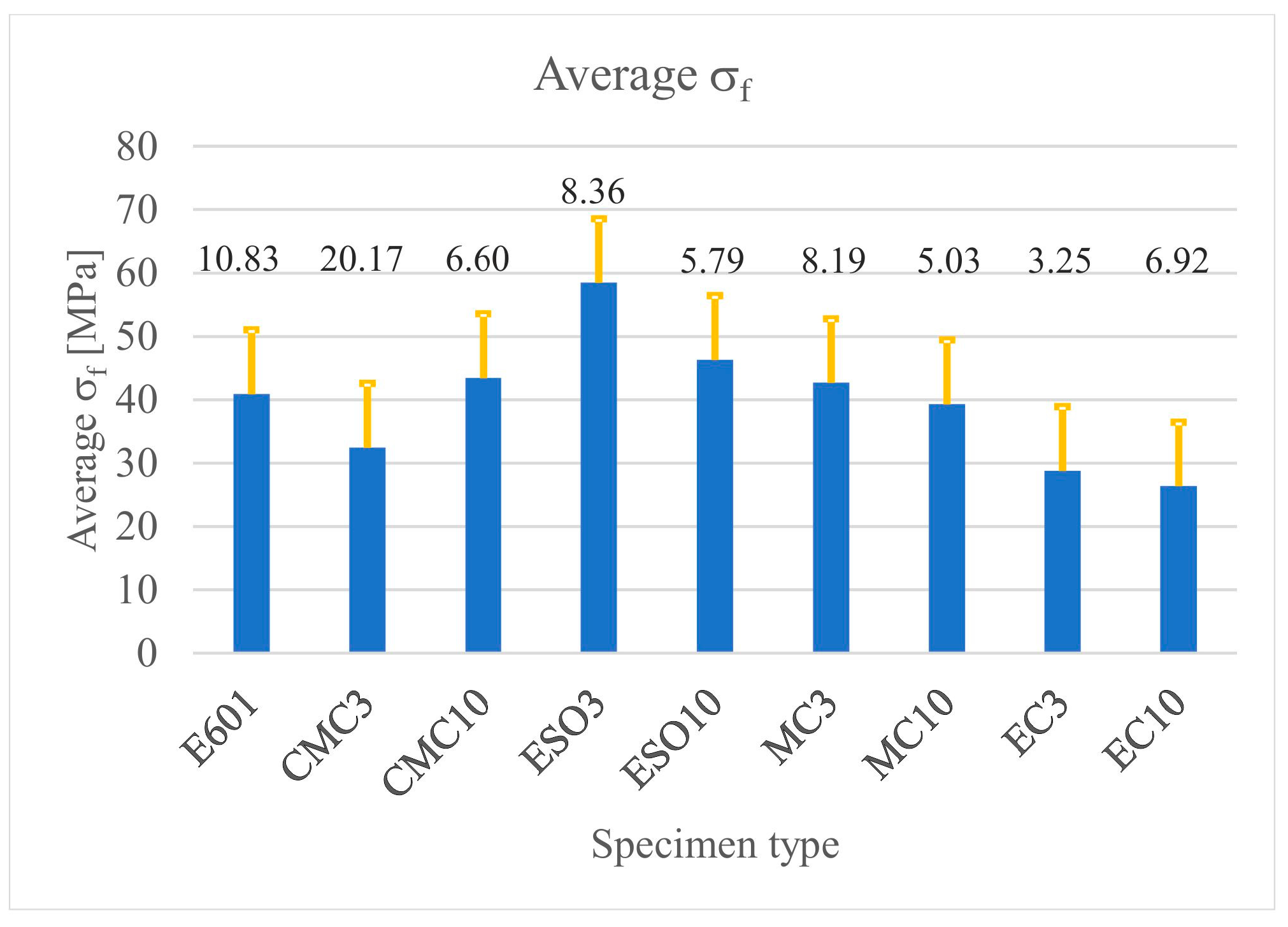 Materials 16 01854 g009 Materials 16 01854 g009