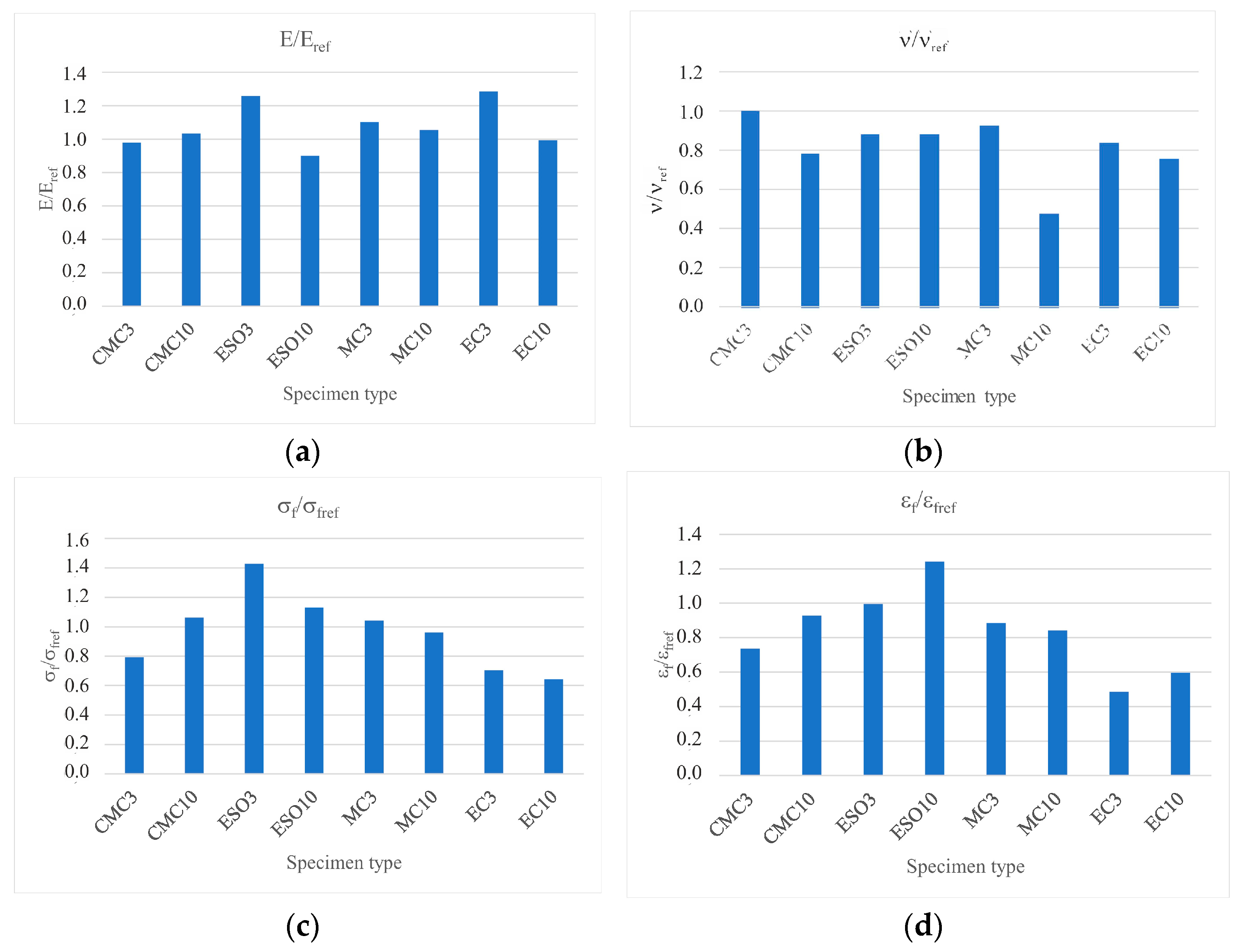 Materials 16 01854 g012 Materials 16 01854 g012