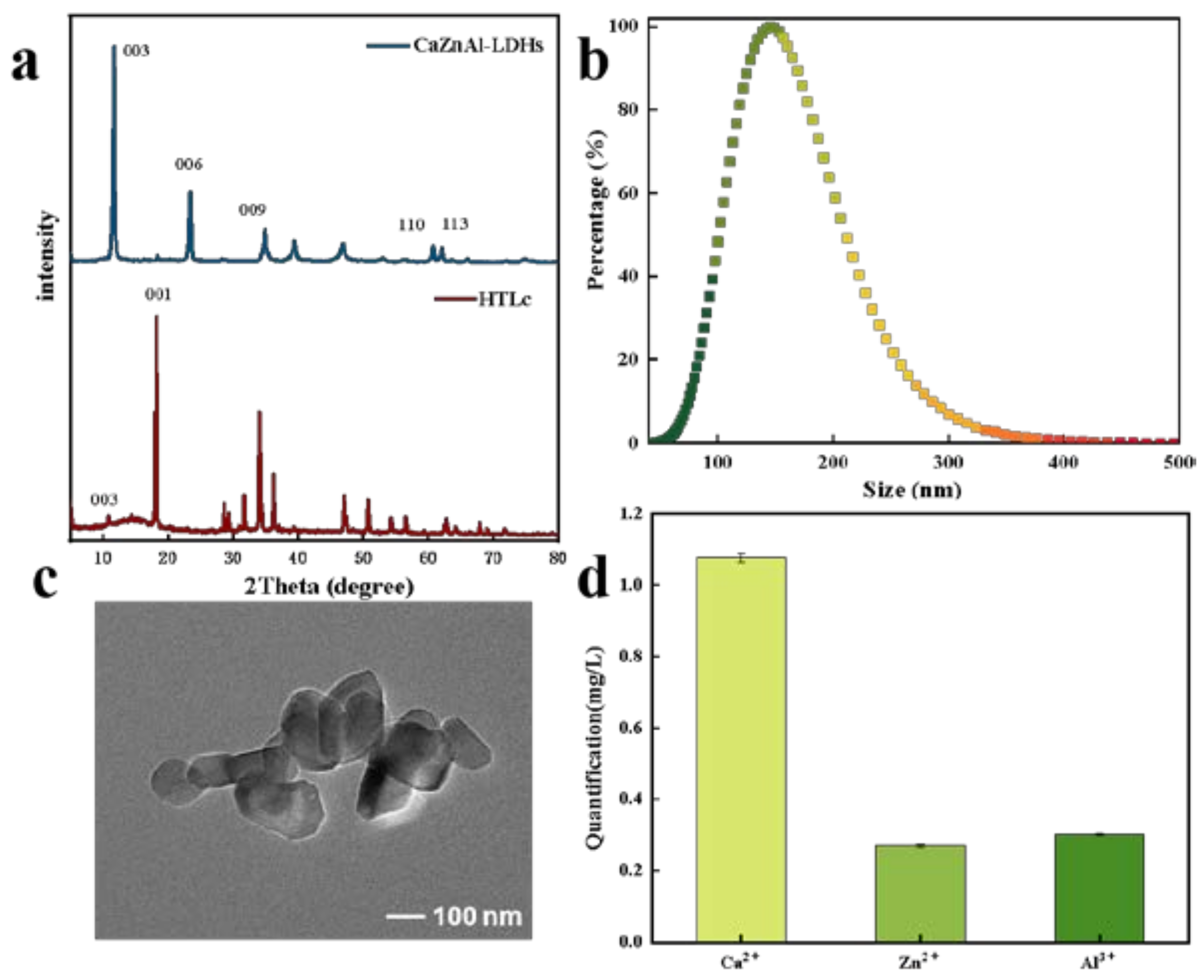 Materials 16 01857 g001 Materials 16 01857 g001