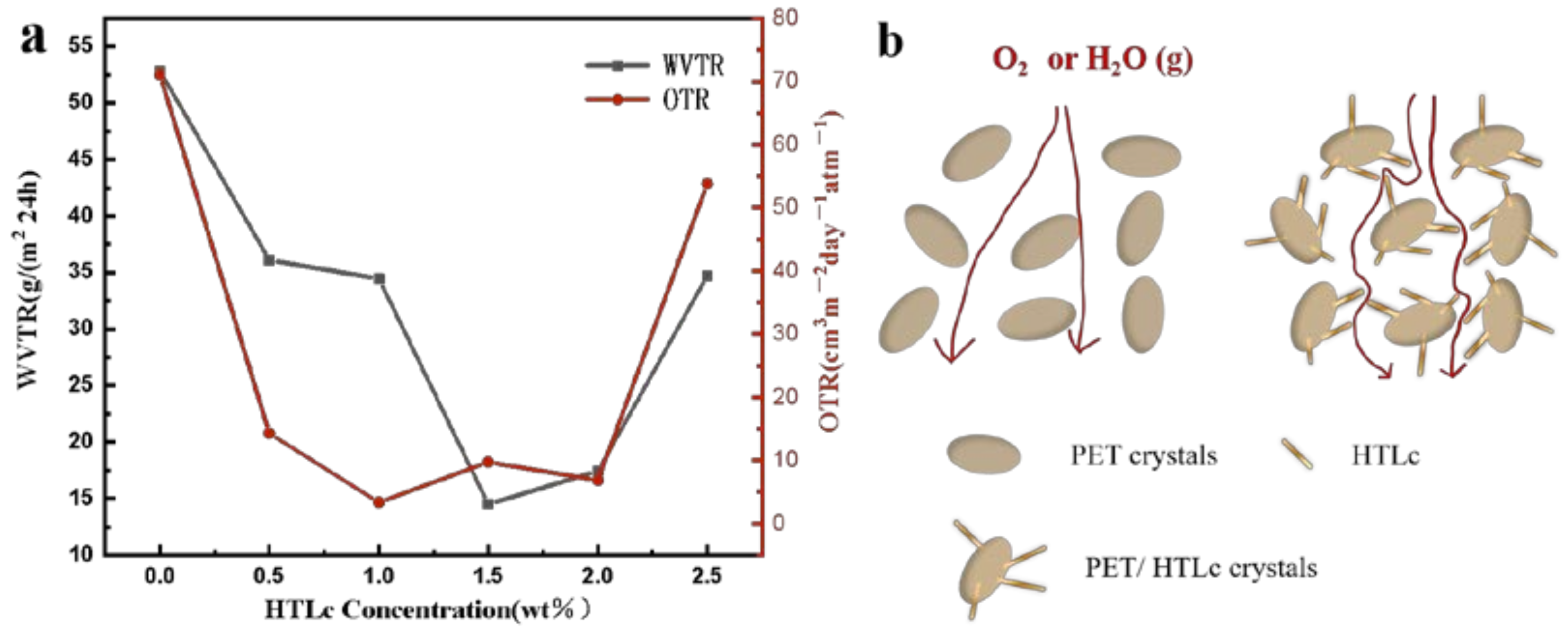 Materials 16 01857 g003 Materials 16 01857 g003