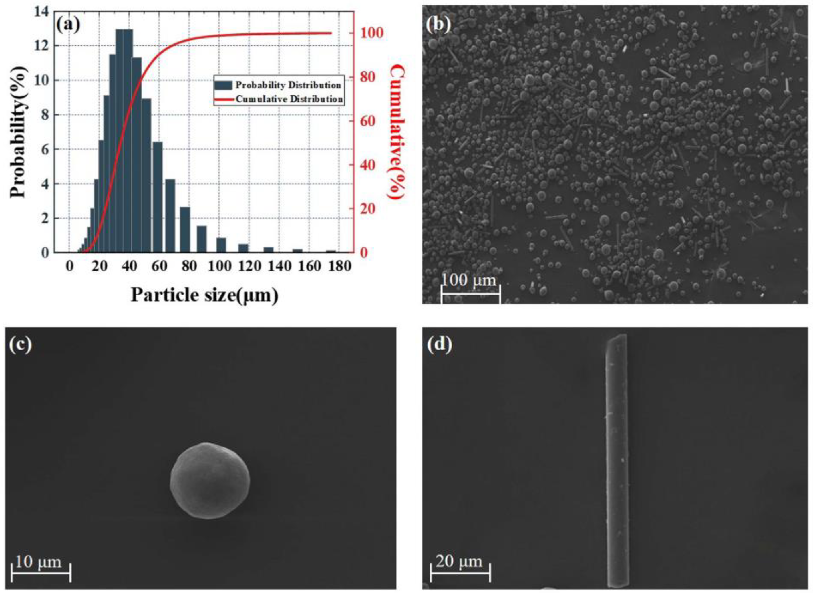 Materials 16 01862 g003