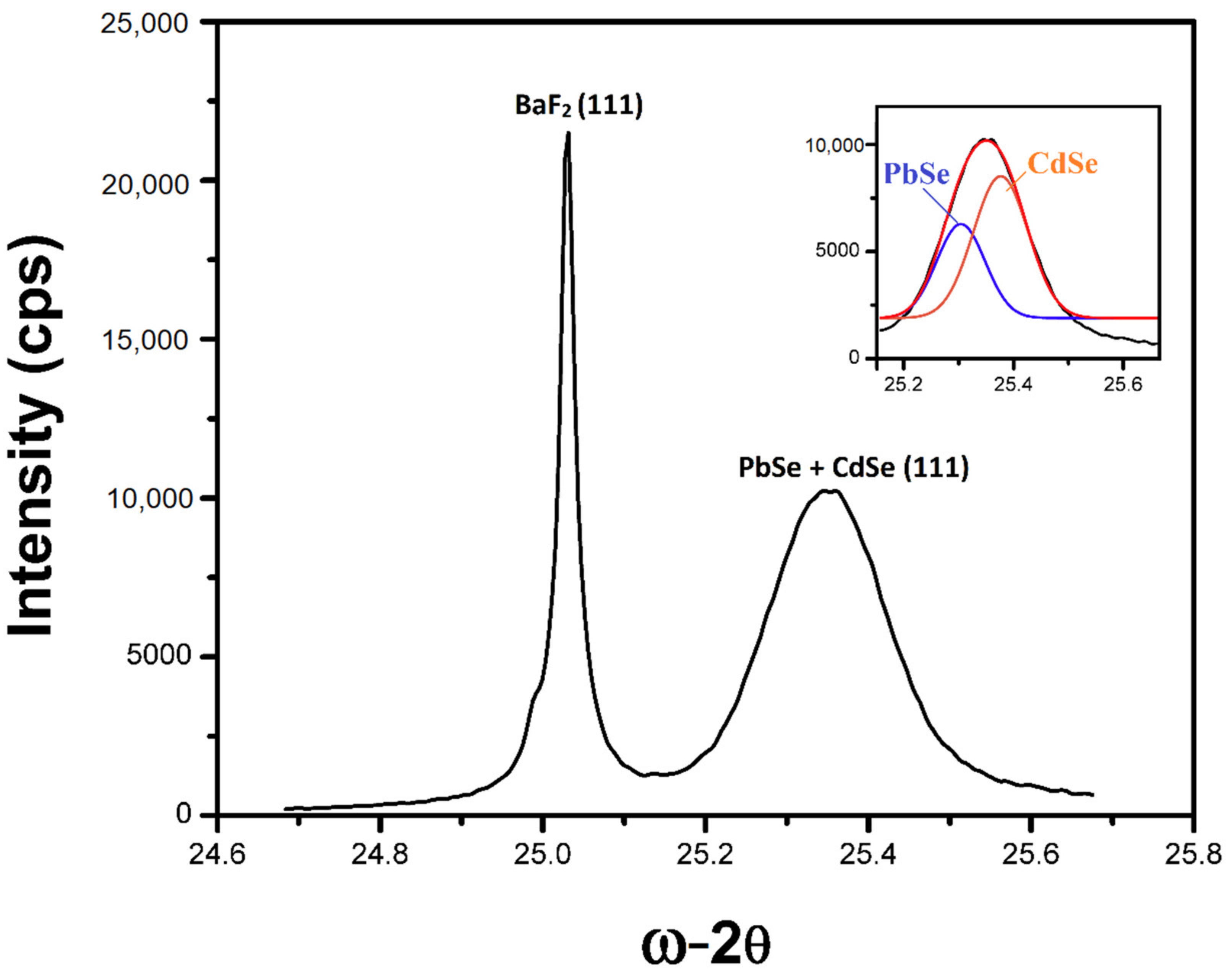 Materials 16 01866 g003