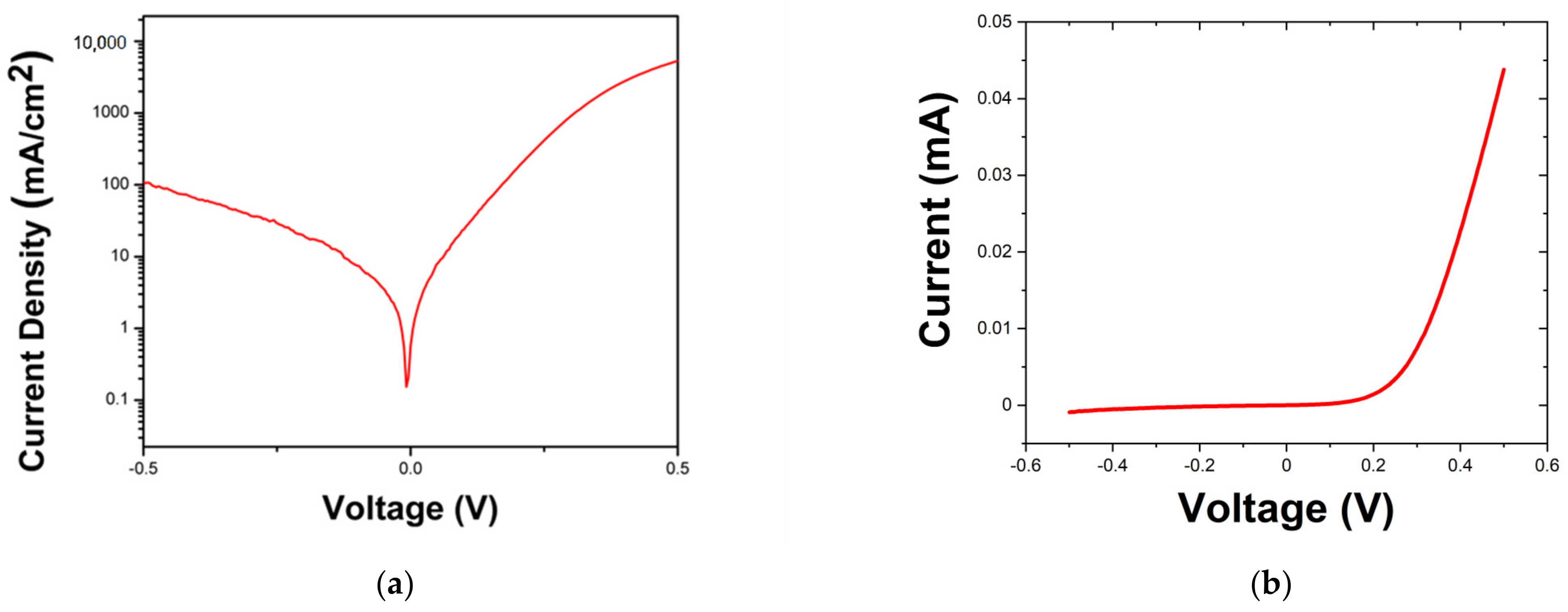 Materials 16 01866 g004
