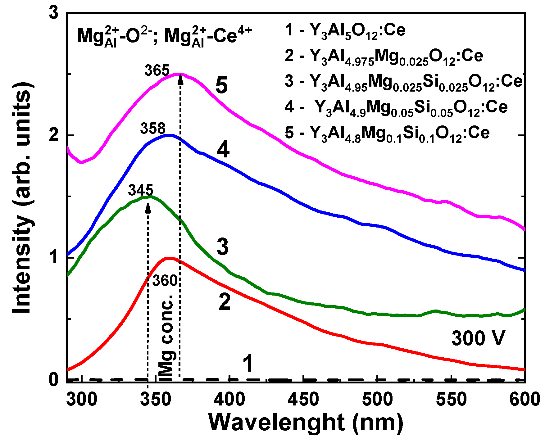 Materials 16 01869 g009