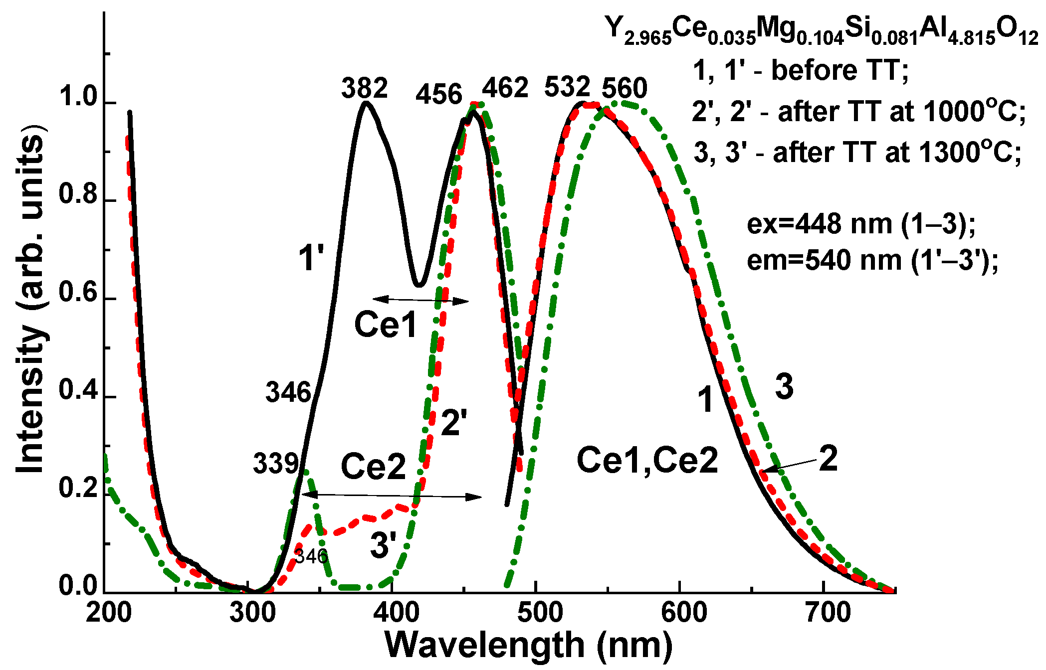 Materials 16 01869 g011