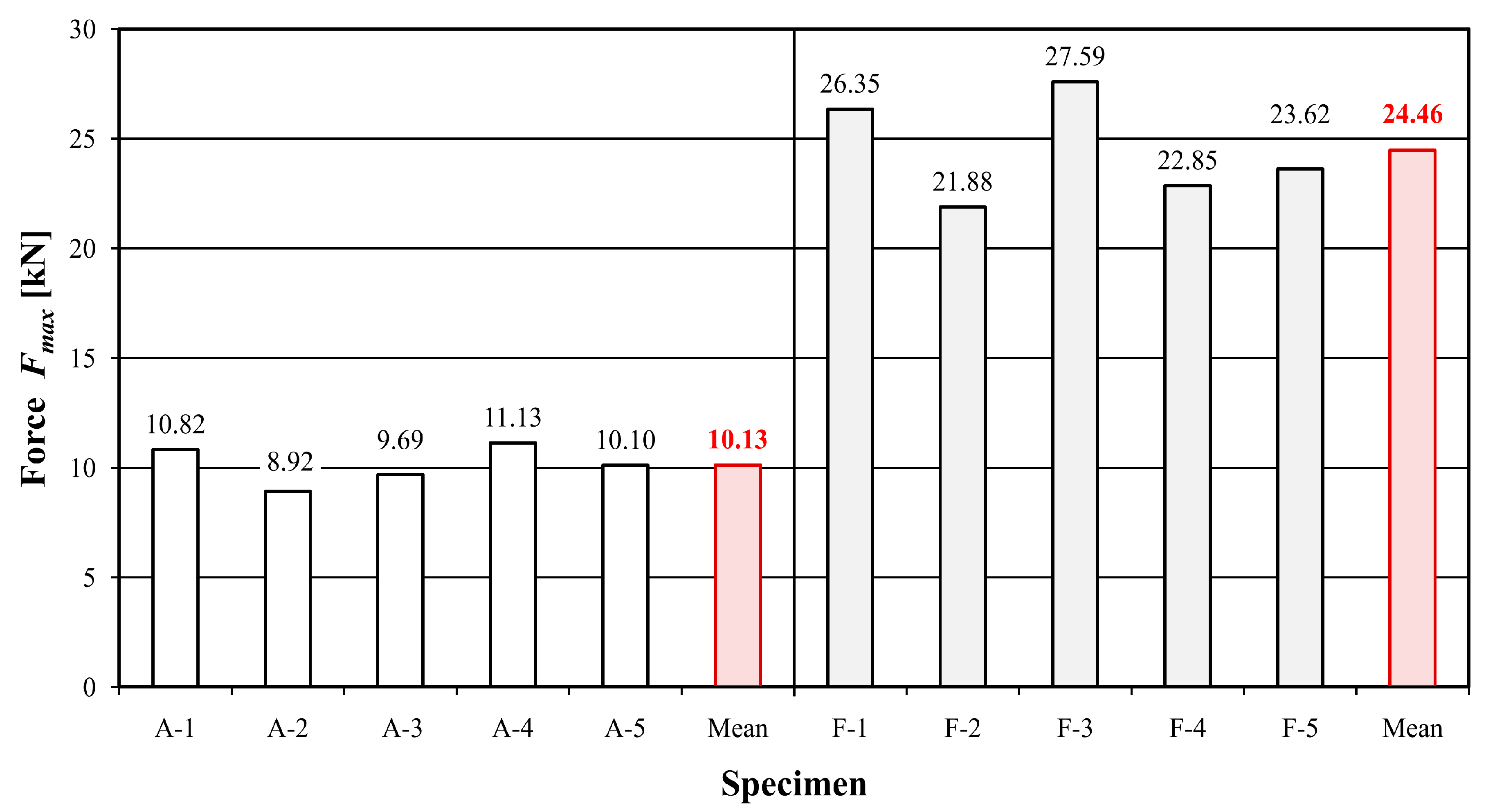 Materials 16 01870 g004