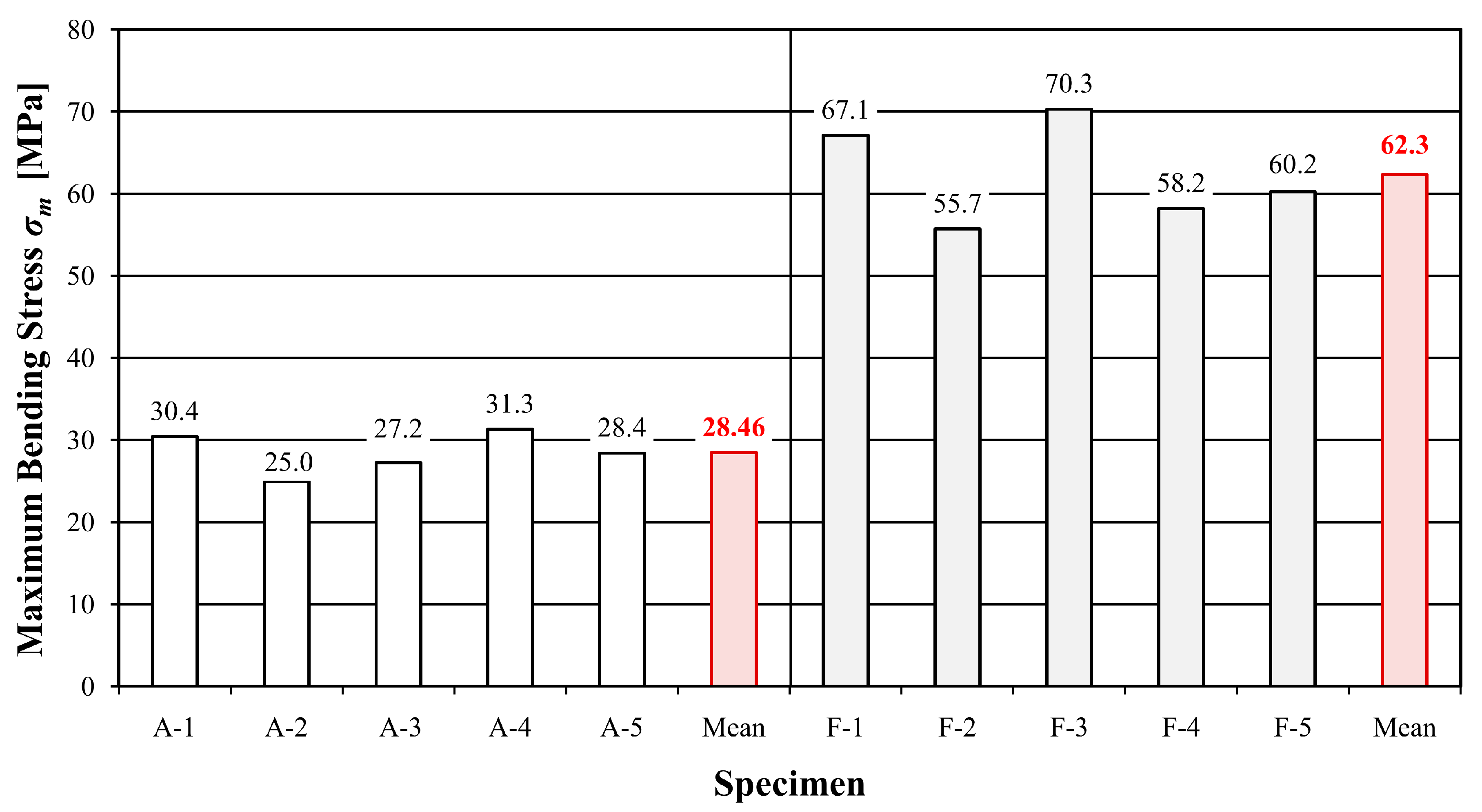 Materials 16 01870 g005