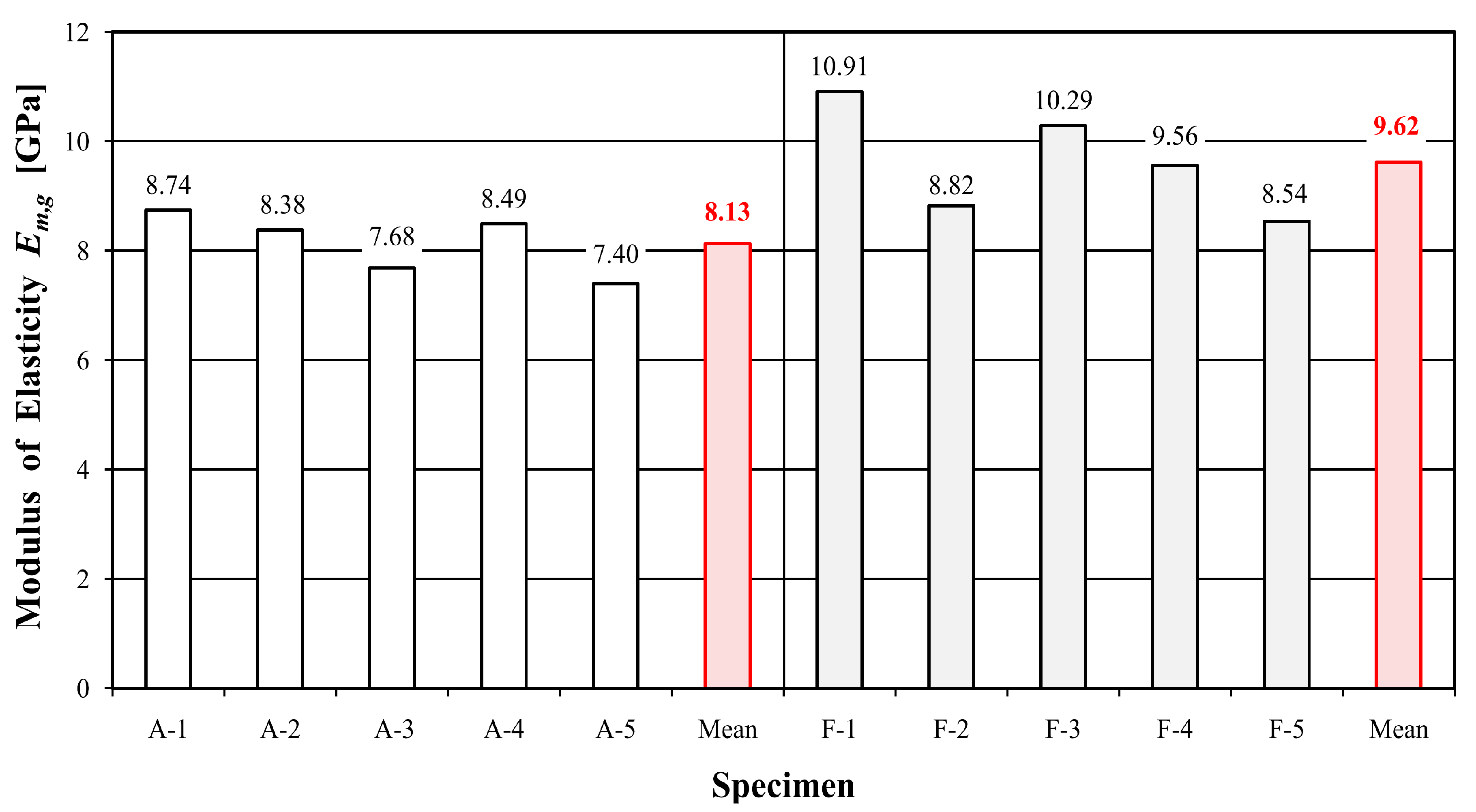 Materials 16 01870 g006