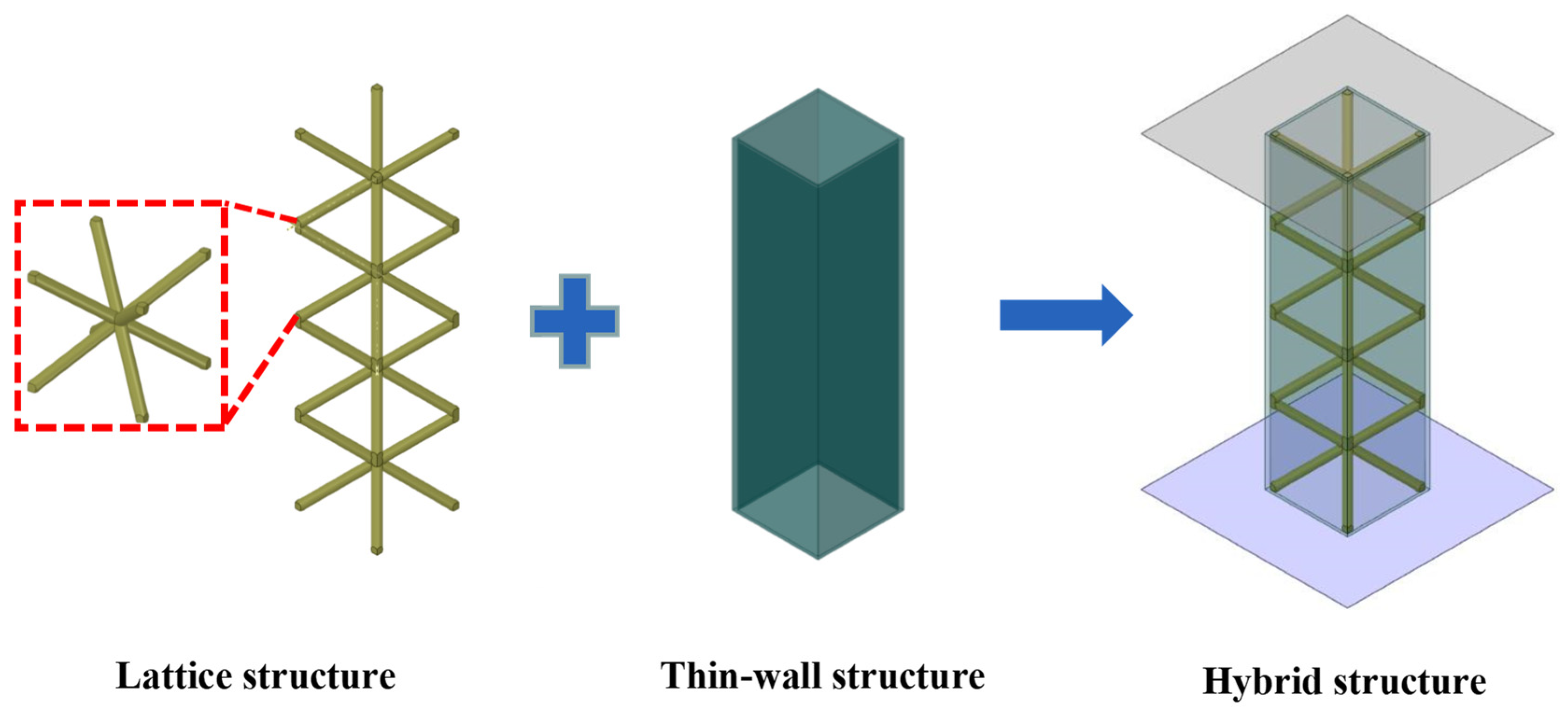 Materials | Free Full-Text | Crashworthiness Study of 3D Printed ...