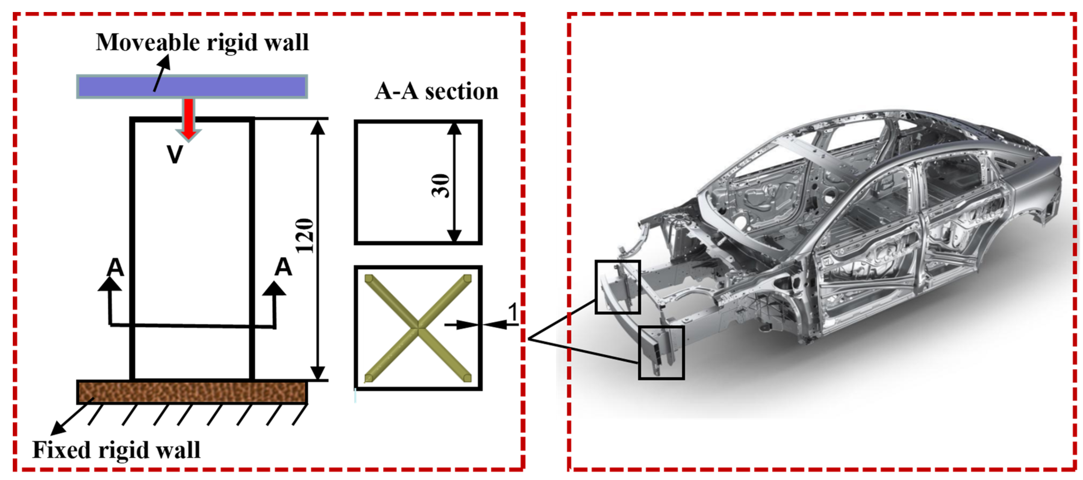 Automotive Energy Absorption Ea Pad Market Materials | Free Full-Text | Crashworthiness Study of 3D Printed