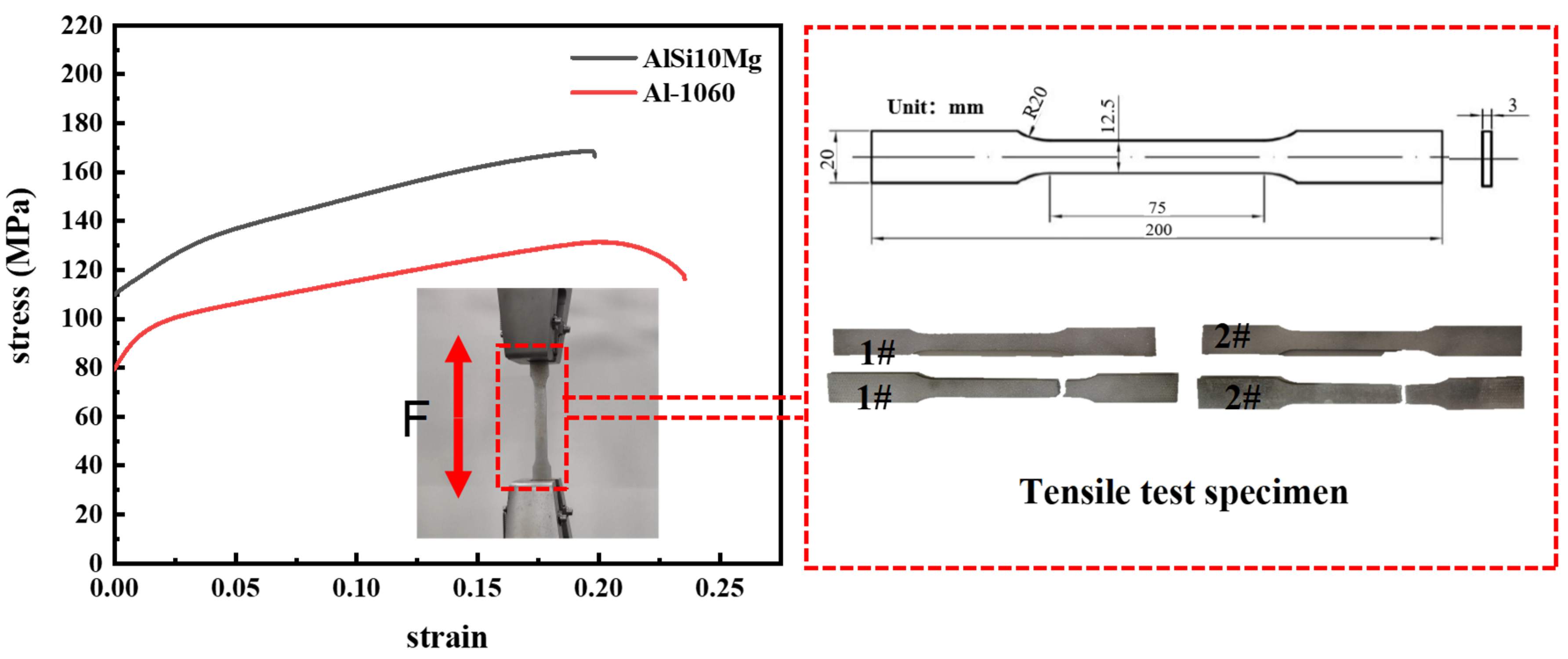 Materials 16 01871 g004 550