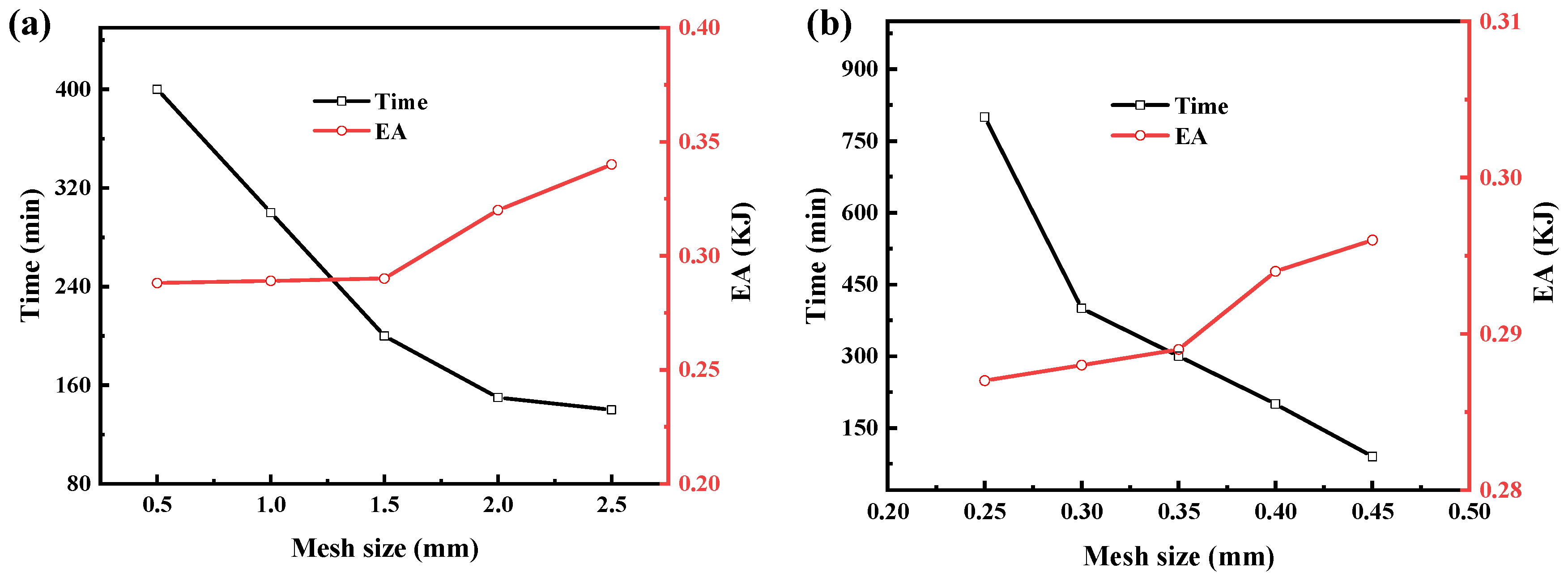 Materials 16 01871 g008 550