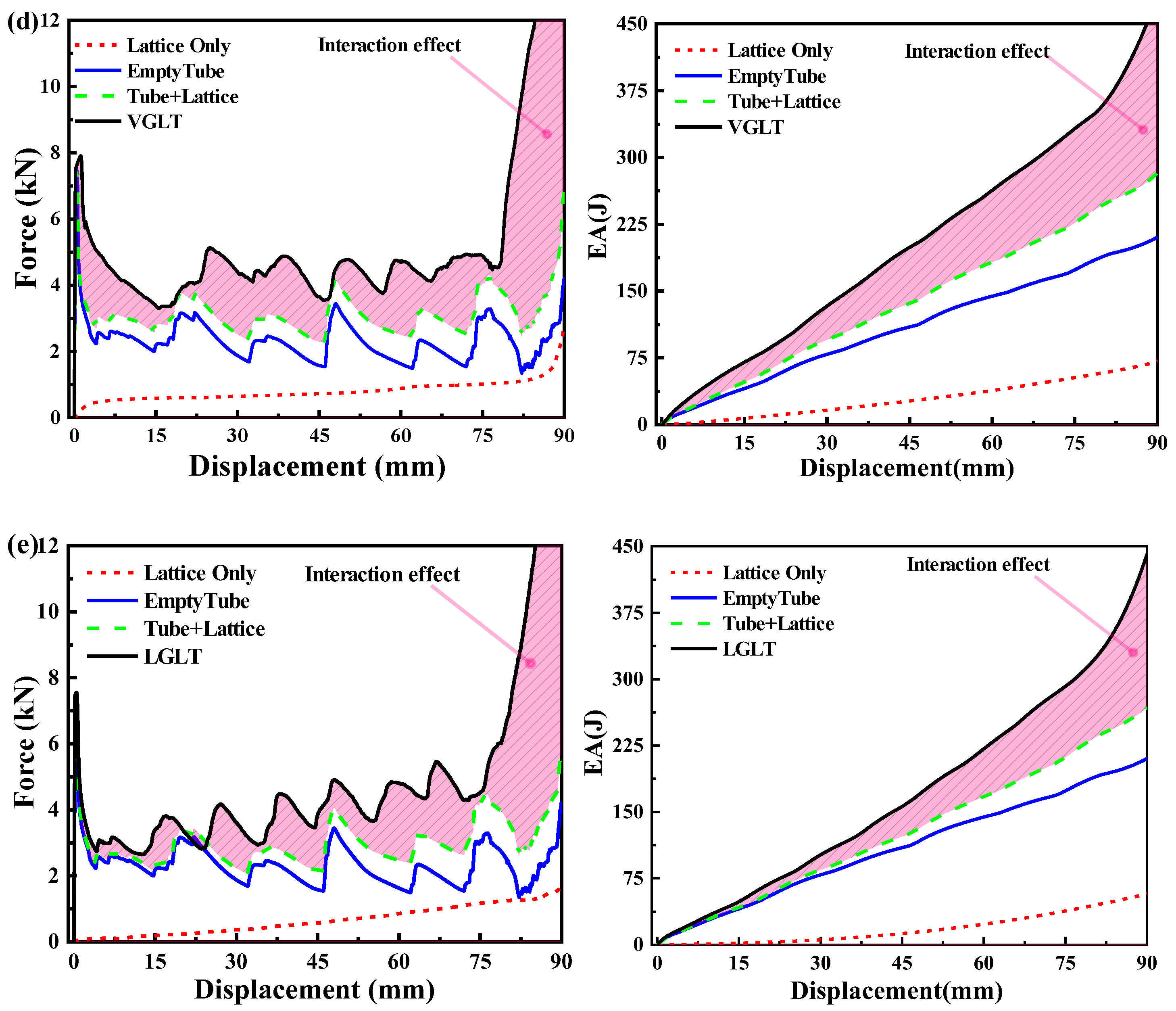 Materials 16 01871 g013b 550