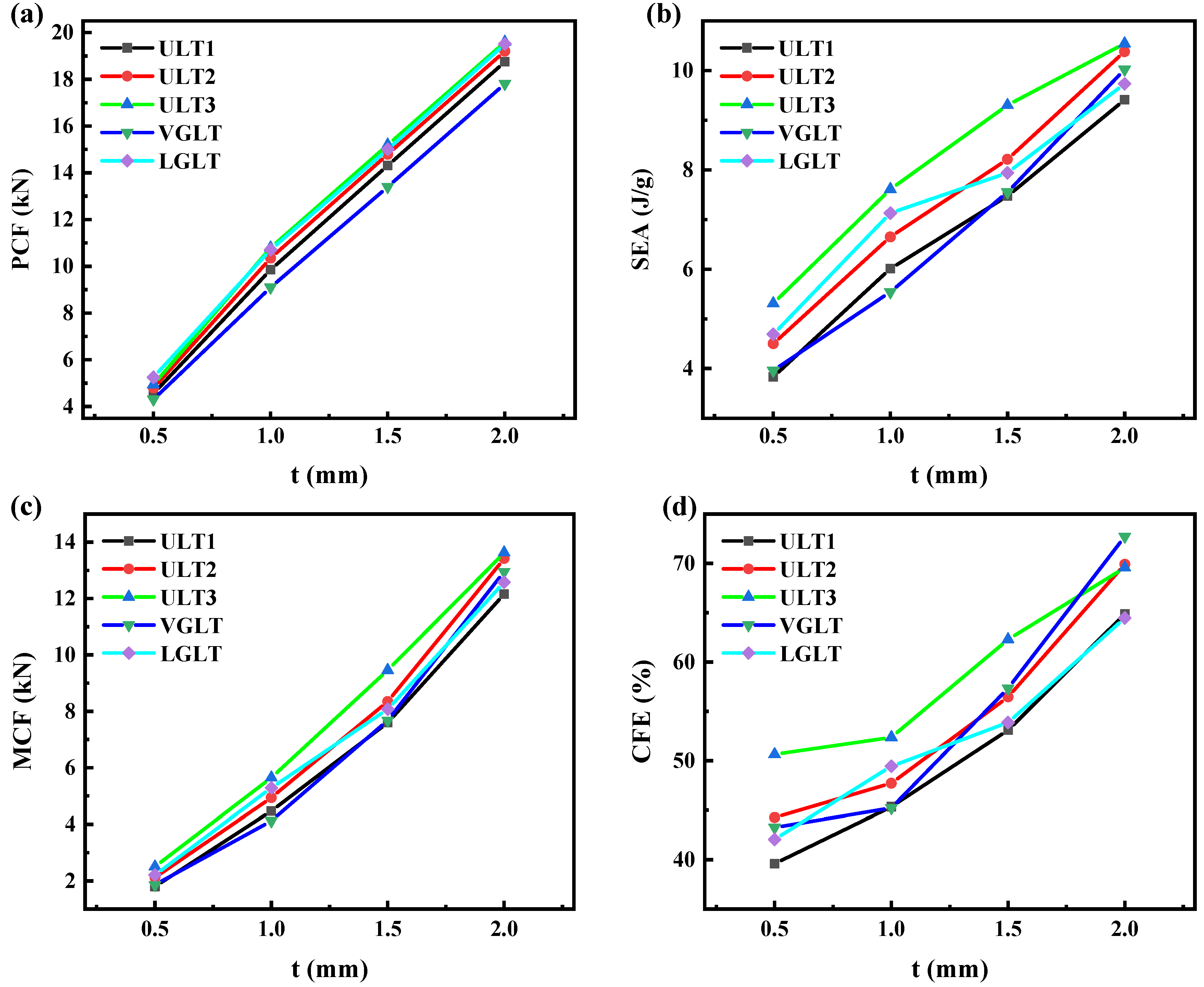 Materials 16 01871 g015 550