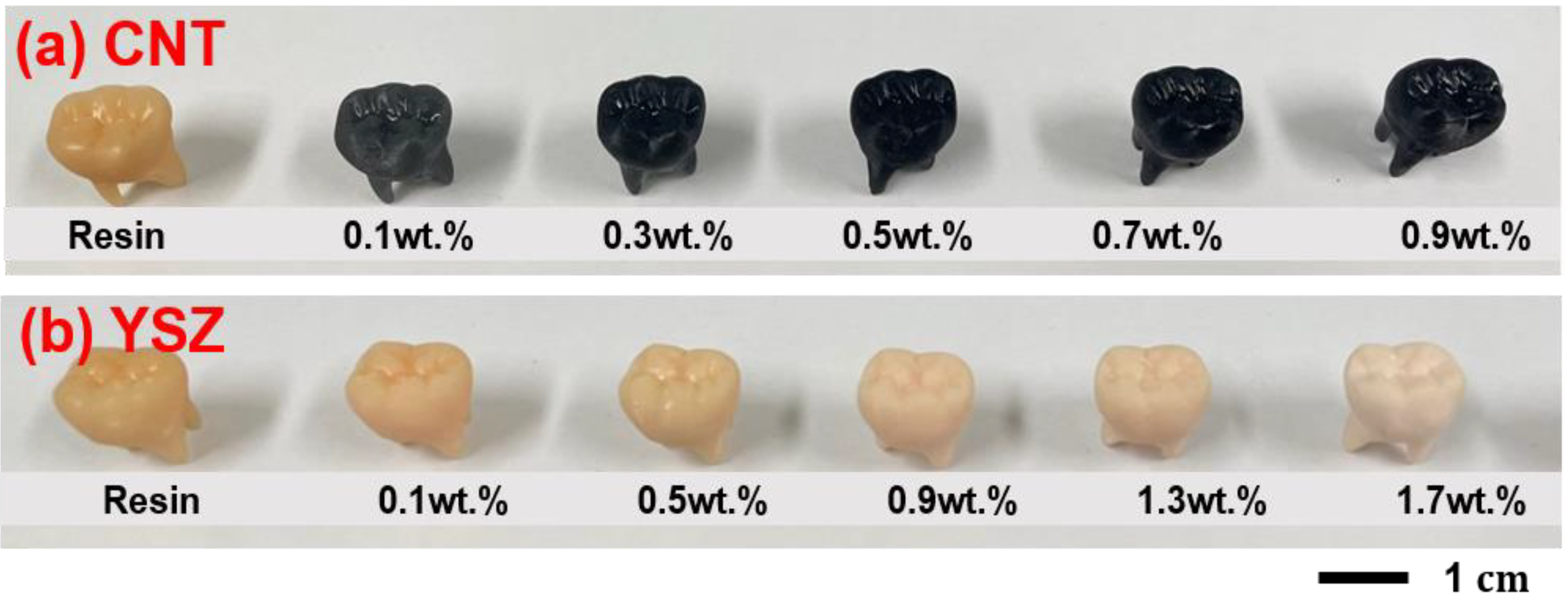 3D Printing of CNT and YSZAdded Dental ResinBased Composites by