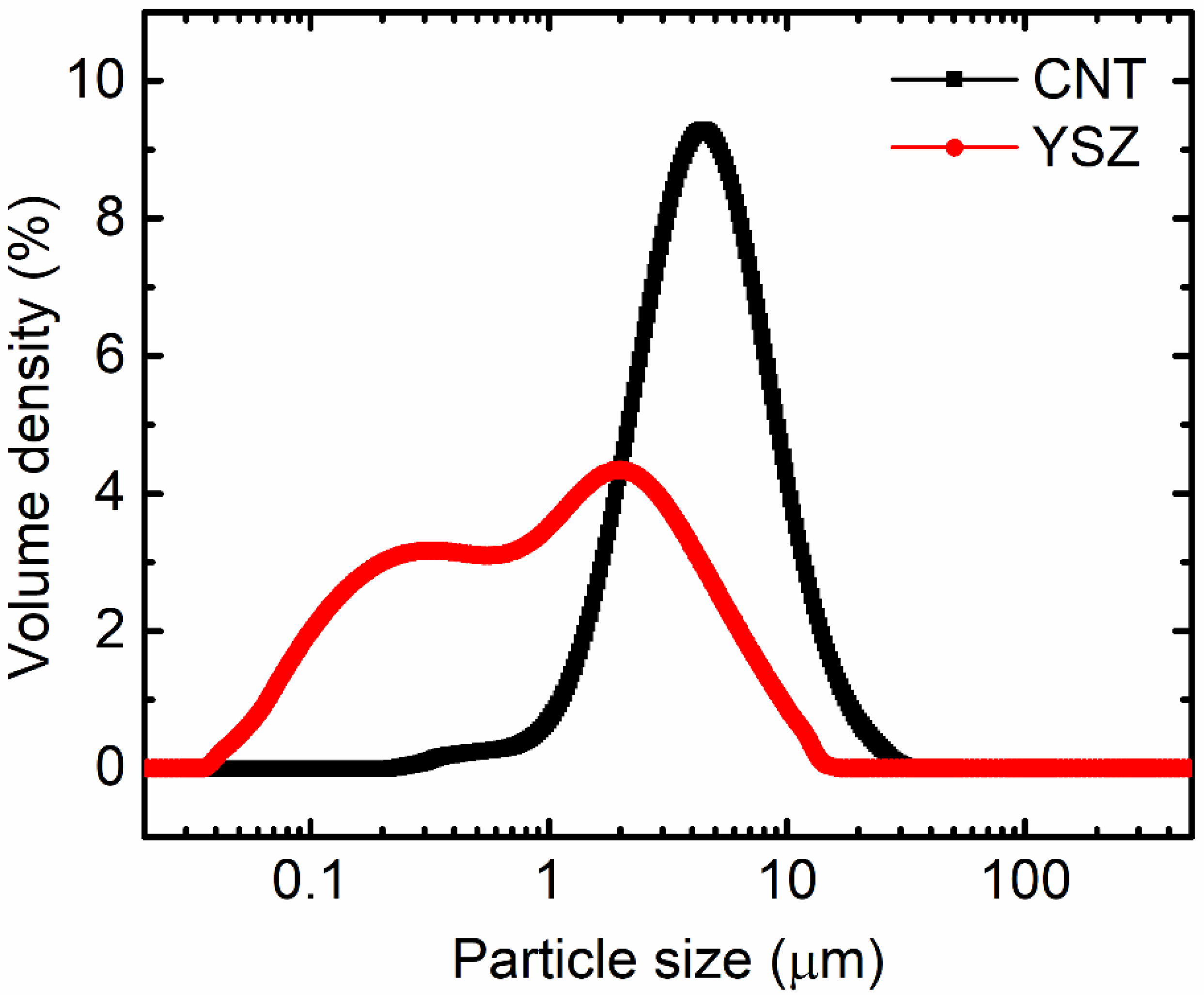 Materials 16 01873 g002