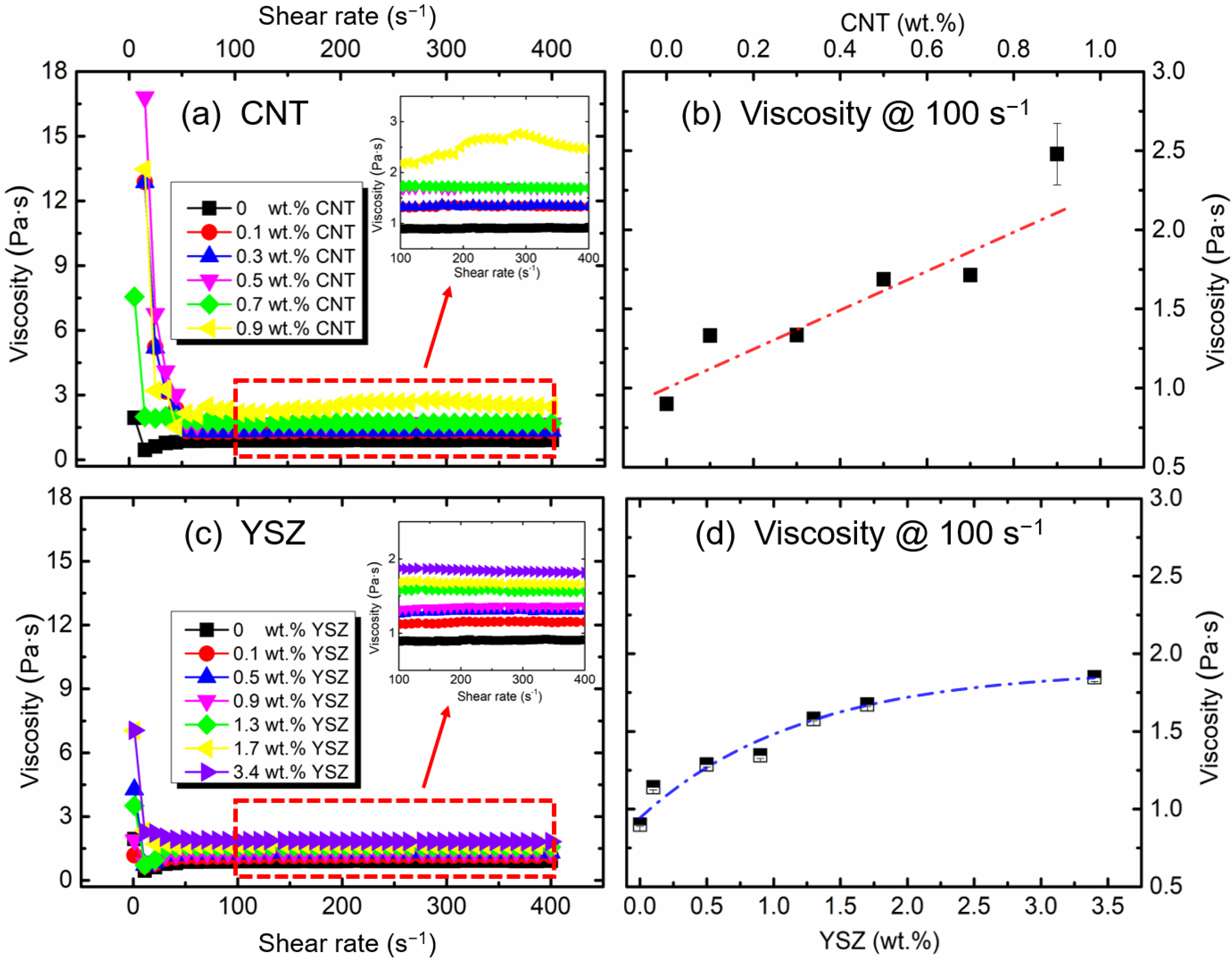 Materials 16 01873 g003