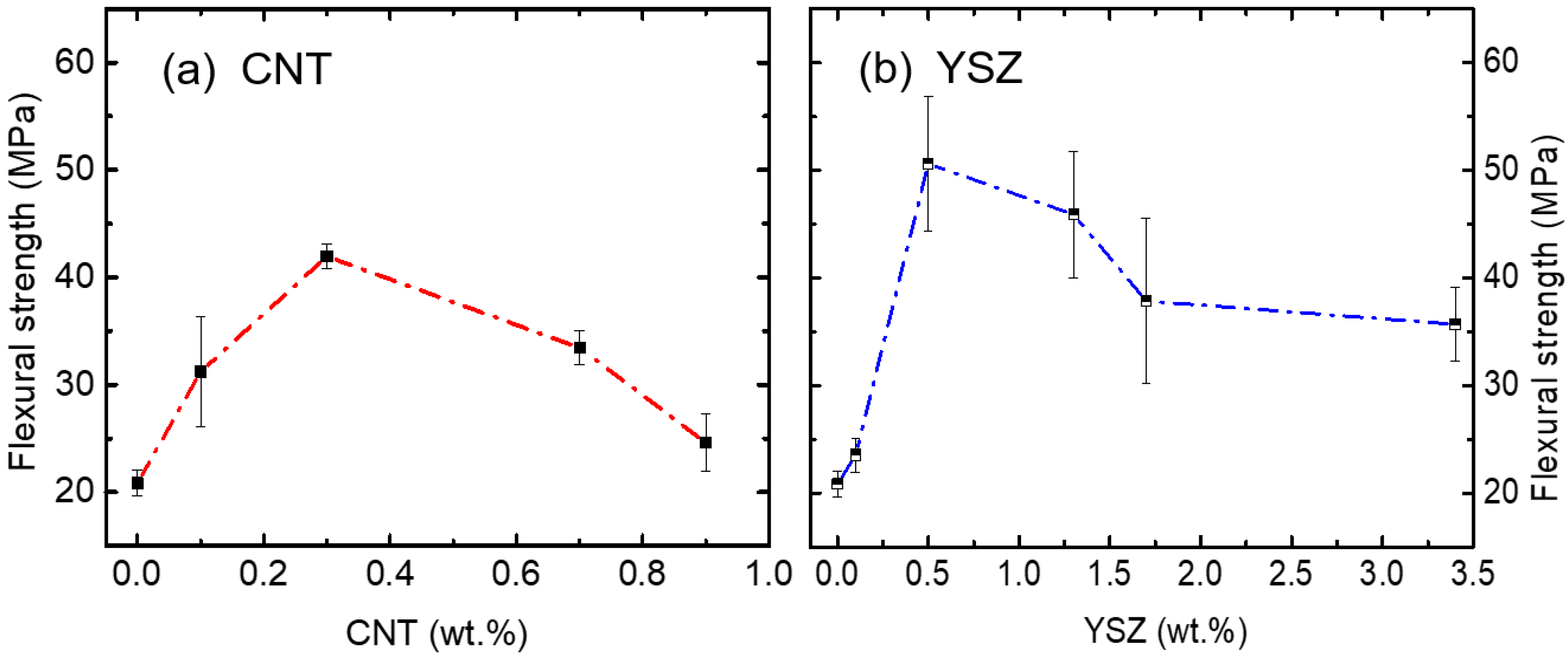 Materials 16 01873 g005