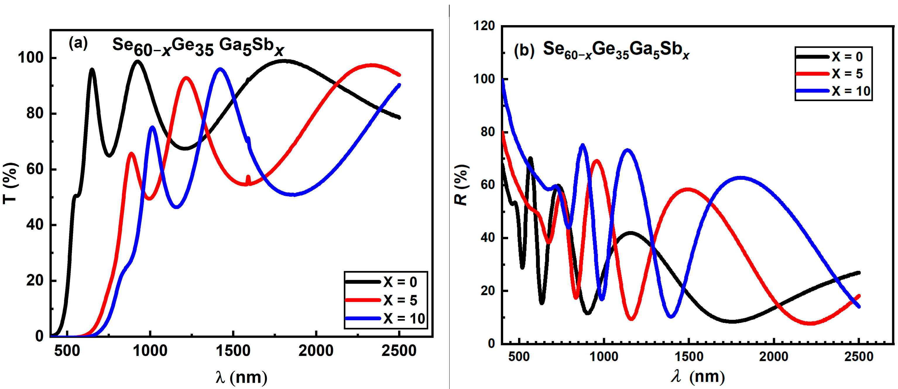 Materials 16 01875 g003
