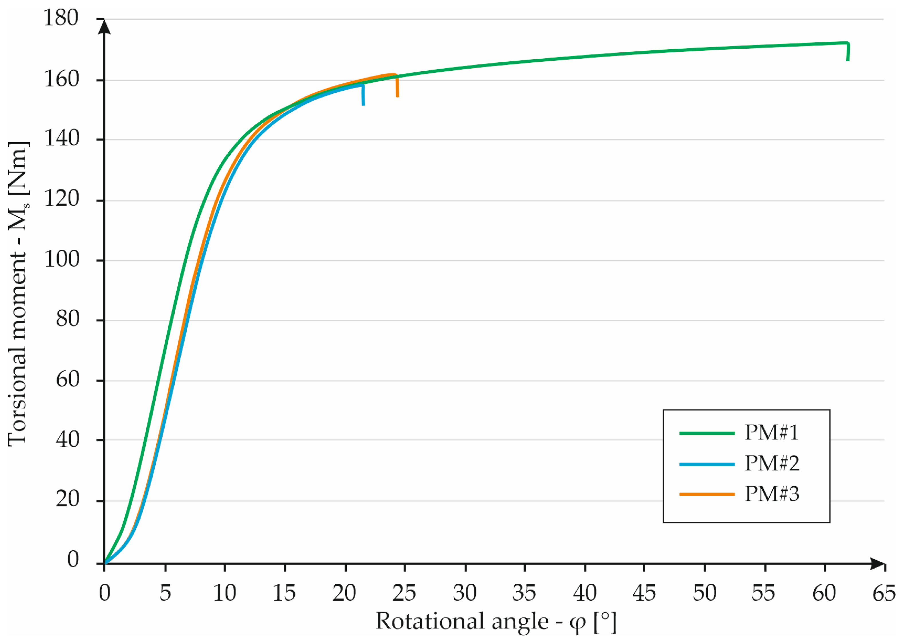 Materials 16 01877 g013