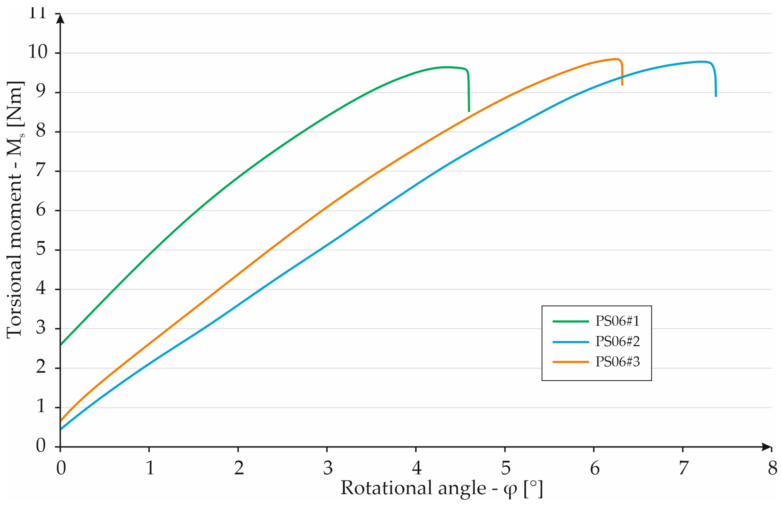 Materials 16 01877 g014