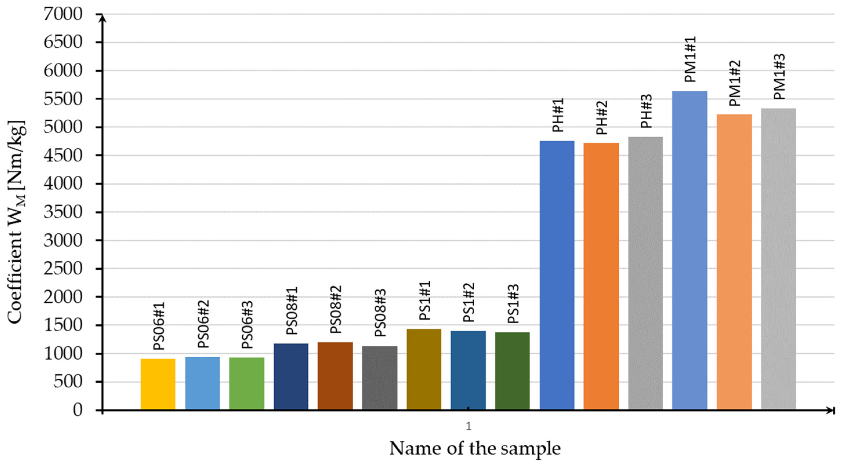 Materials 16 01877 g018
