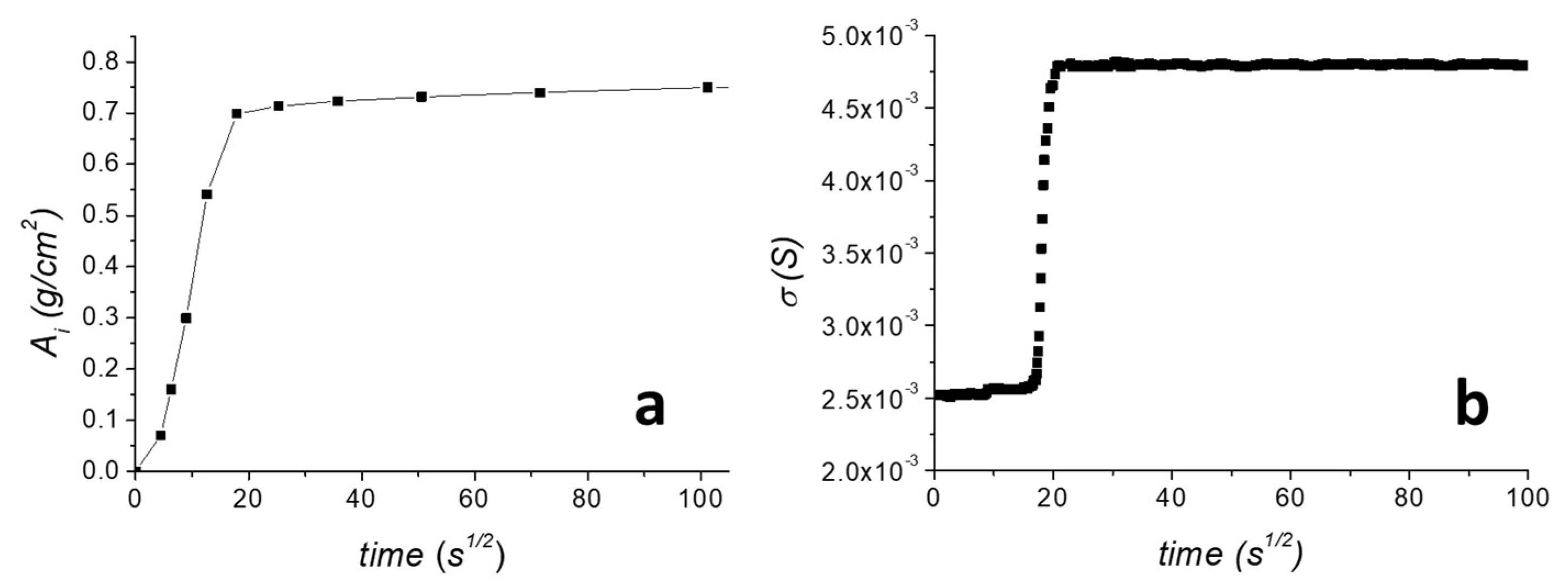Materials 16 01878 g004