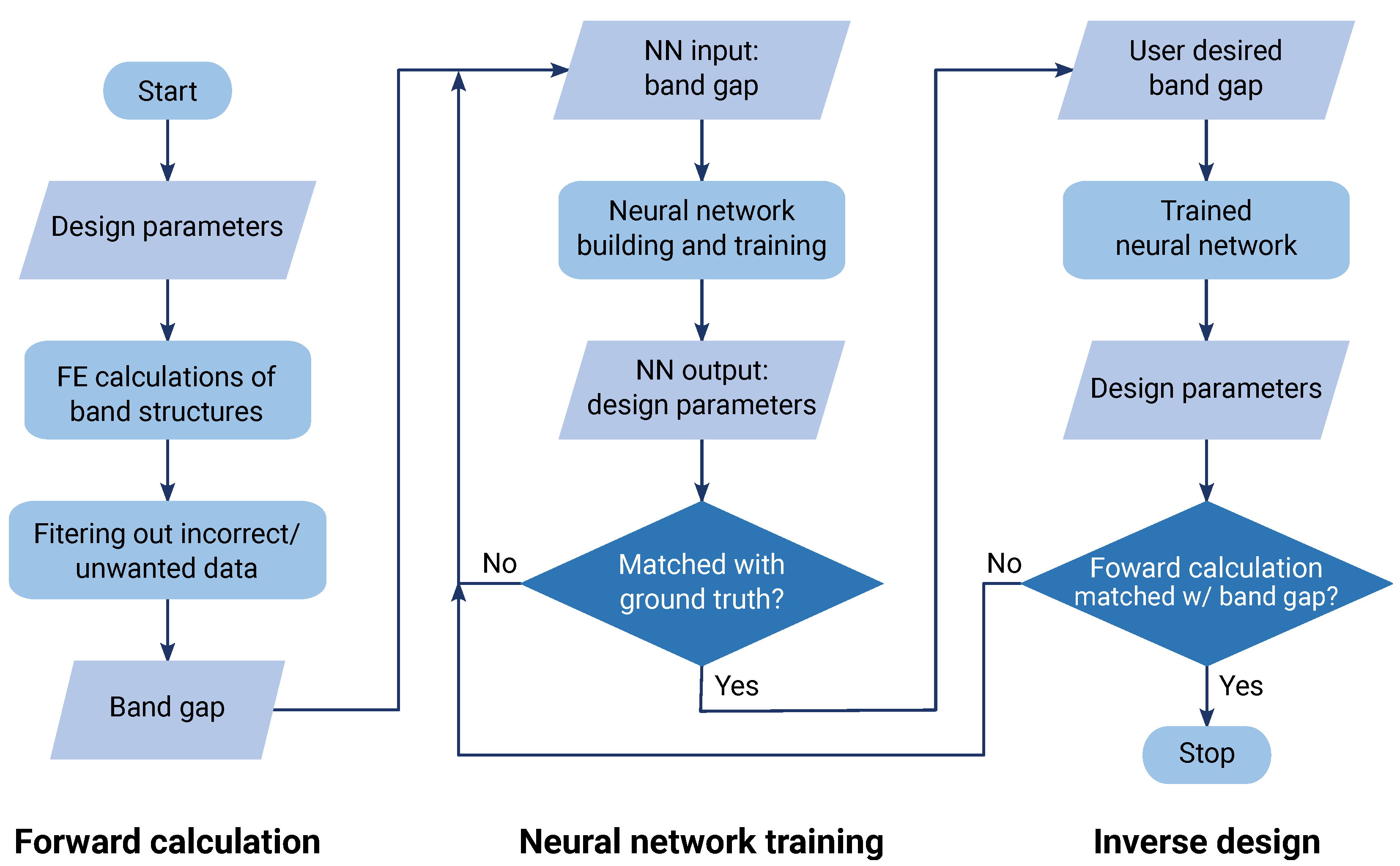 Materials 16 01879 g003 Materials 16 01879 g003