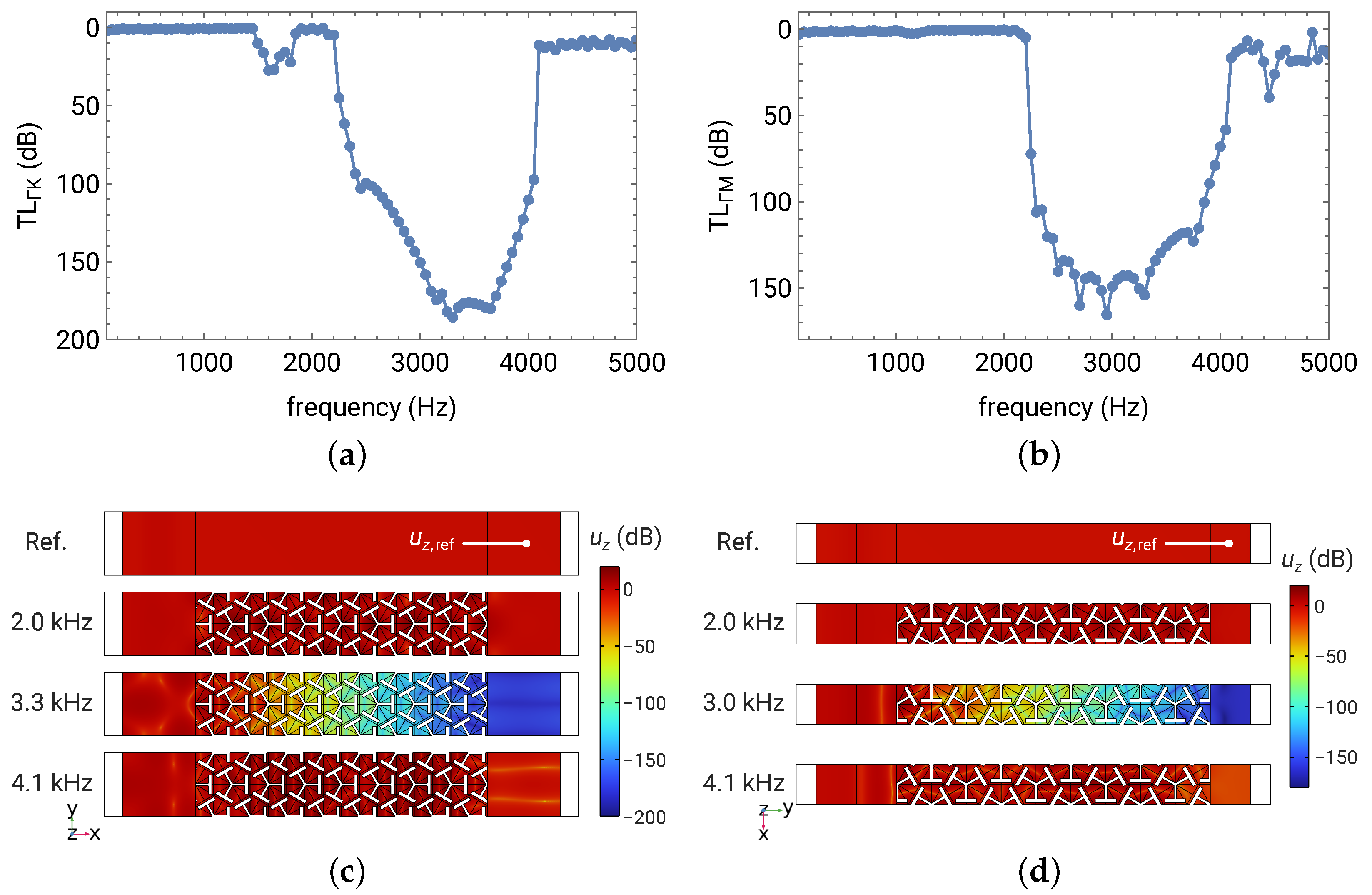 Materials 16 01879 g012 Materials 16 01879 g012
