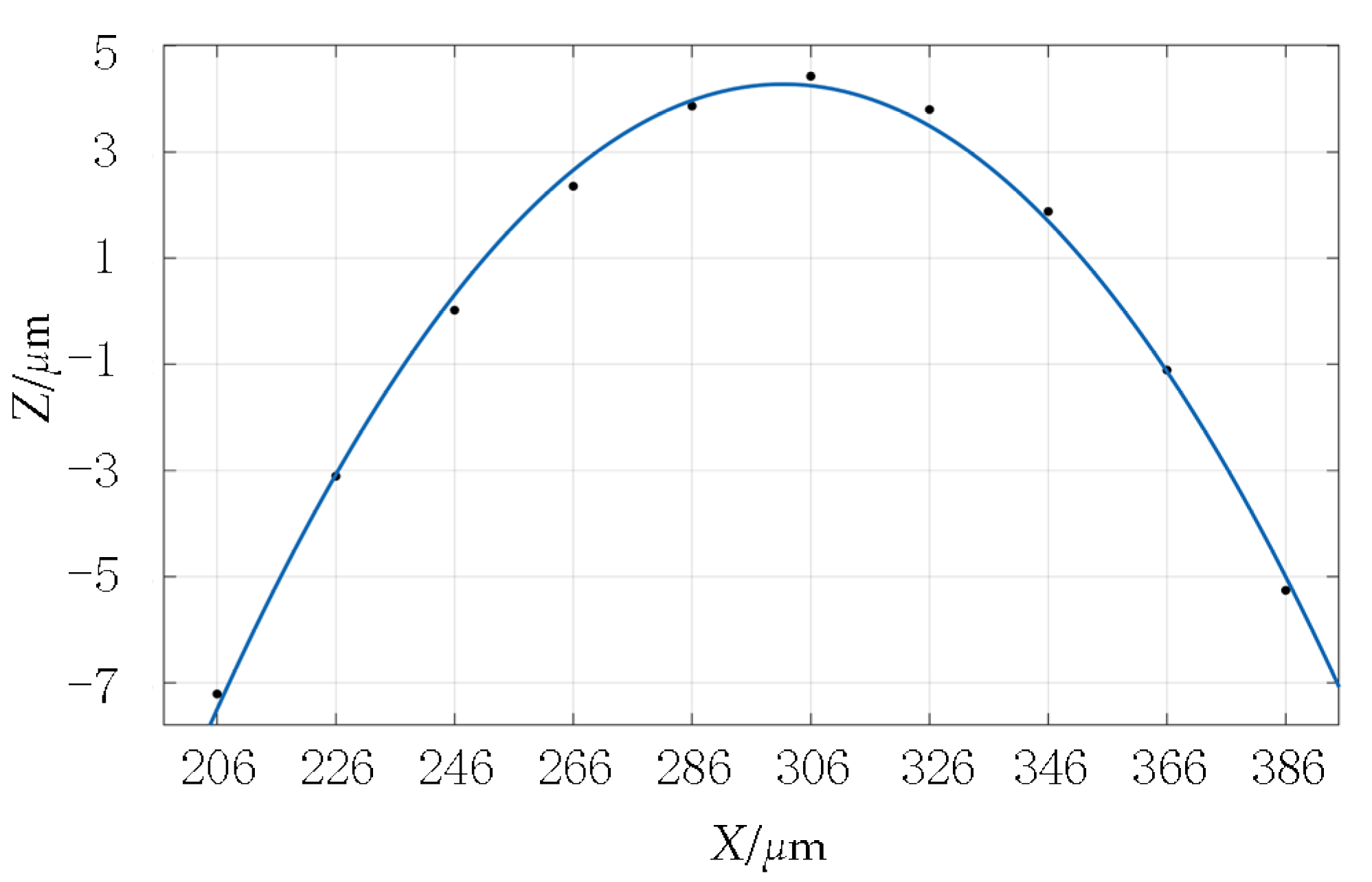 Materials 16 01883 g003