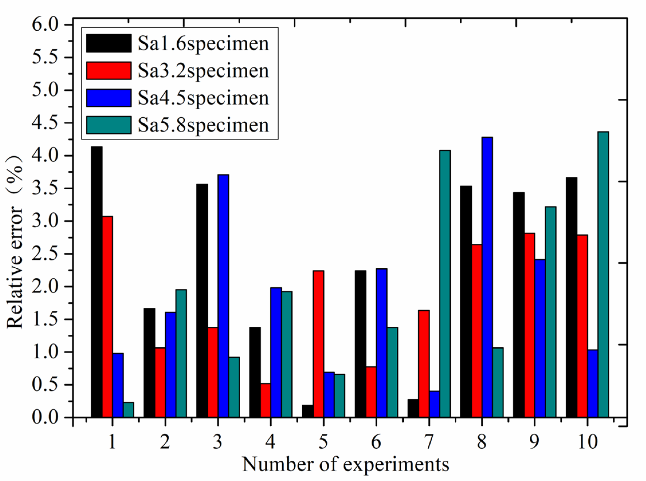 Materials 16 01883 g009