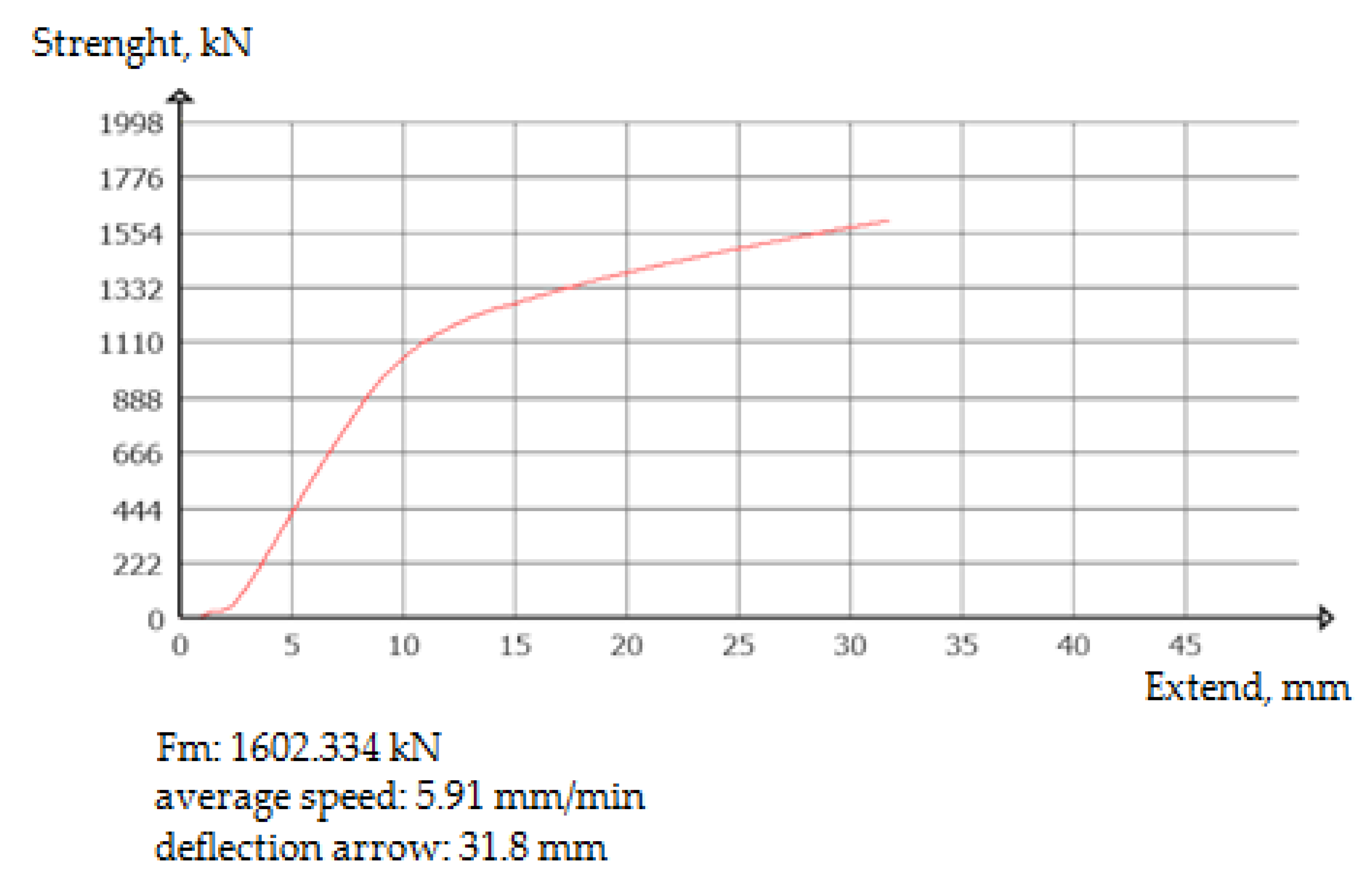 Materials 16 01886 g017 Materials 16 01886 g017