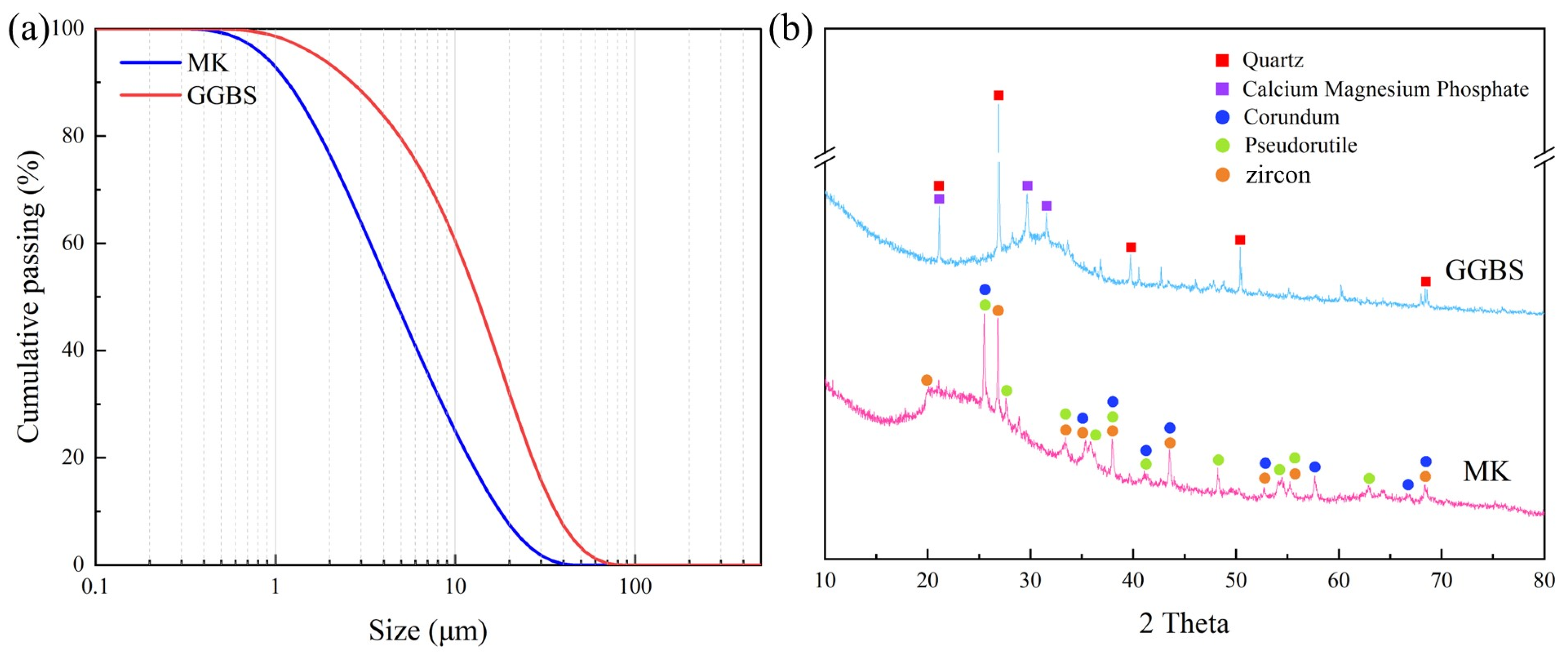 Materials 16 01889 g002 Materials 16 01889 g002