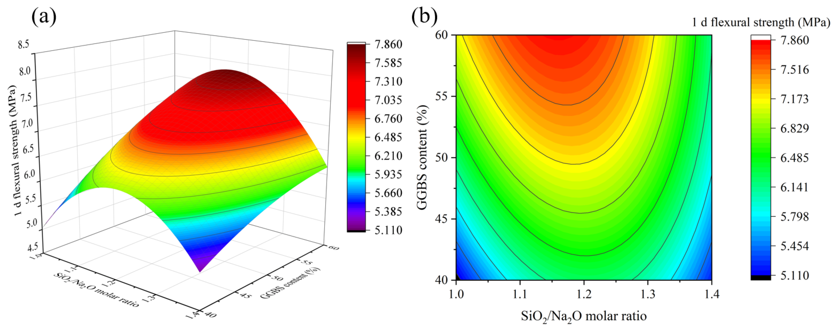 Materials 16 01889 g010 Materials 16 01889 g010
