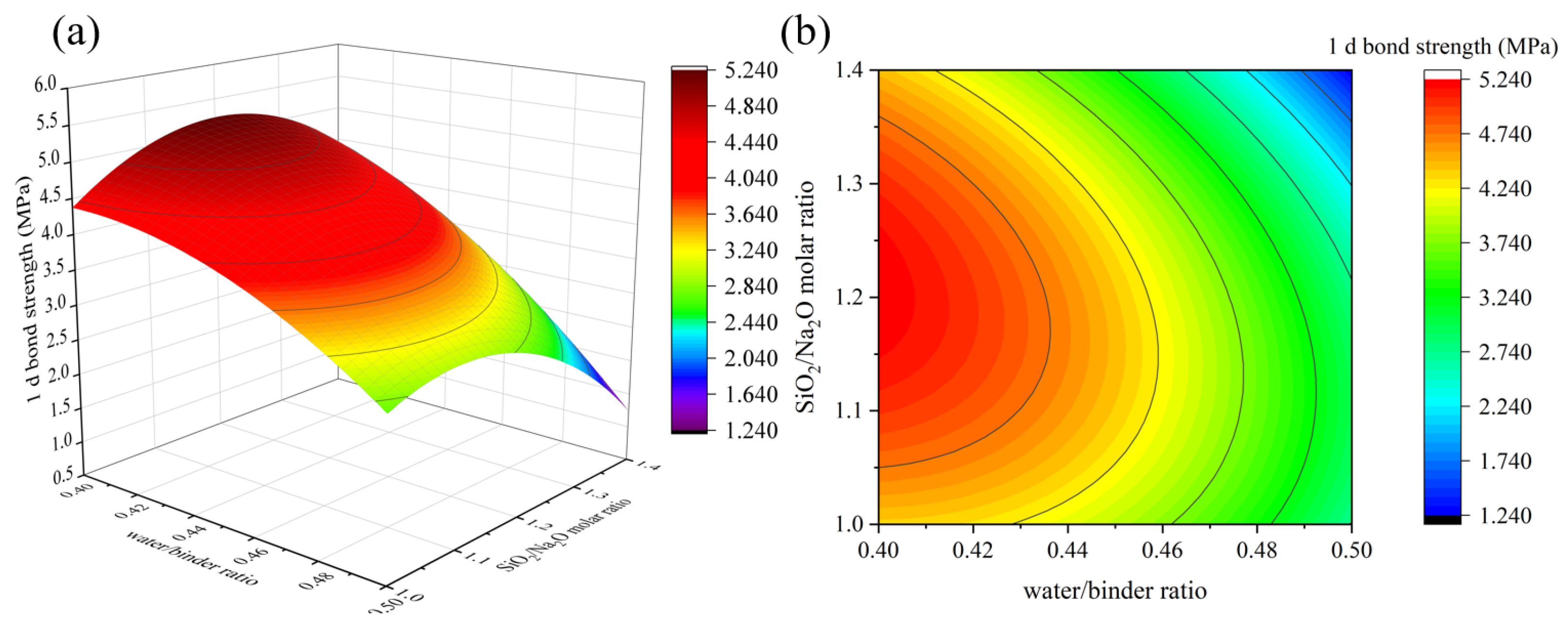 Materials 16 01889 g015 Materials 16 01889 g015